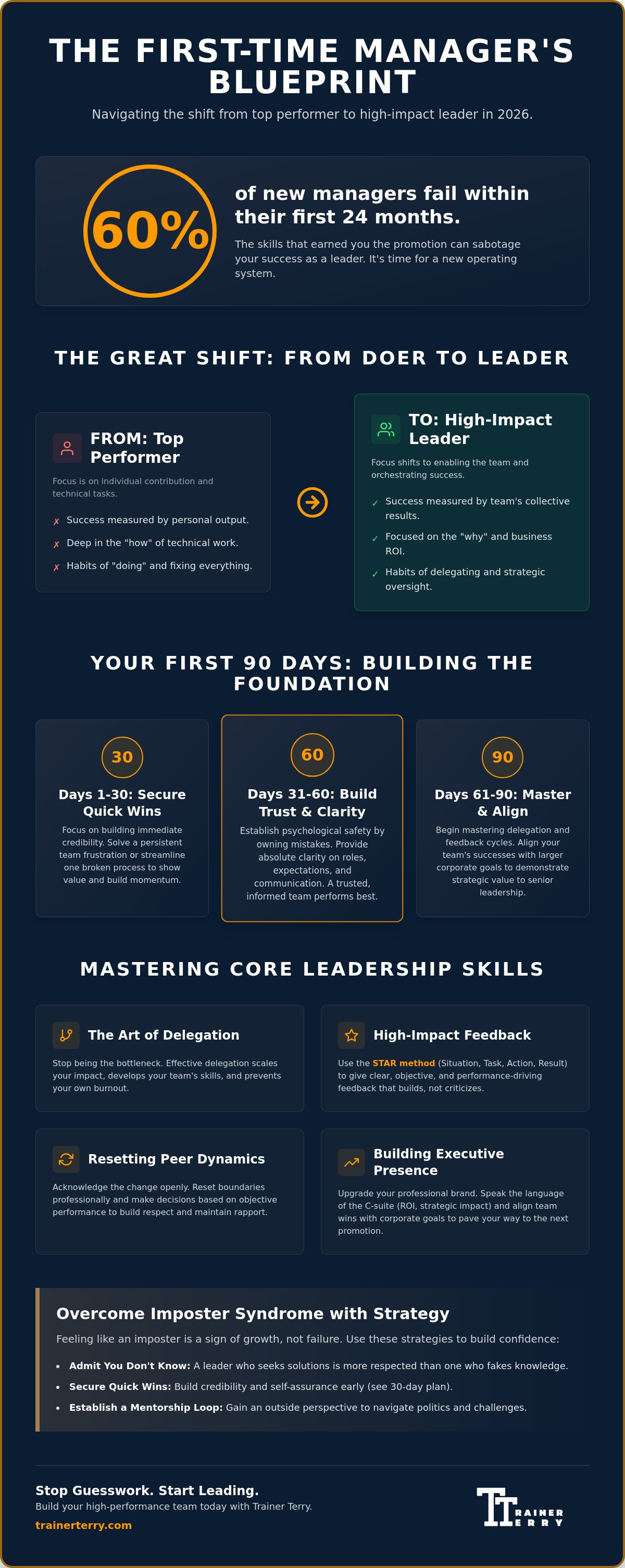 How to manage a team for the first time successfully