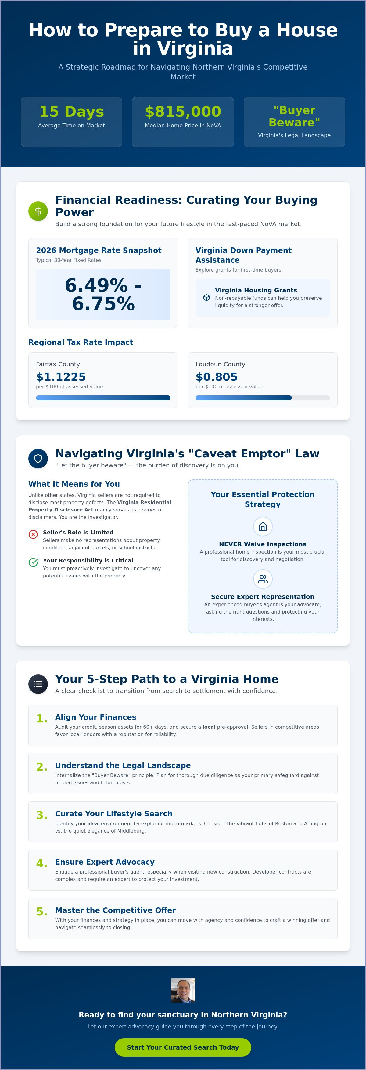 How to prepare to buy a house in Virginia