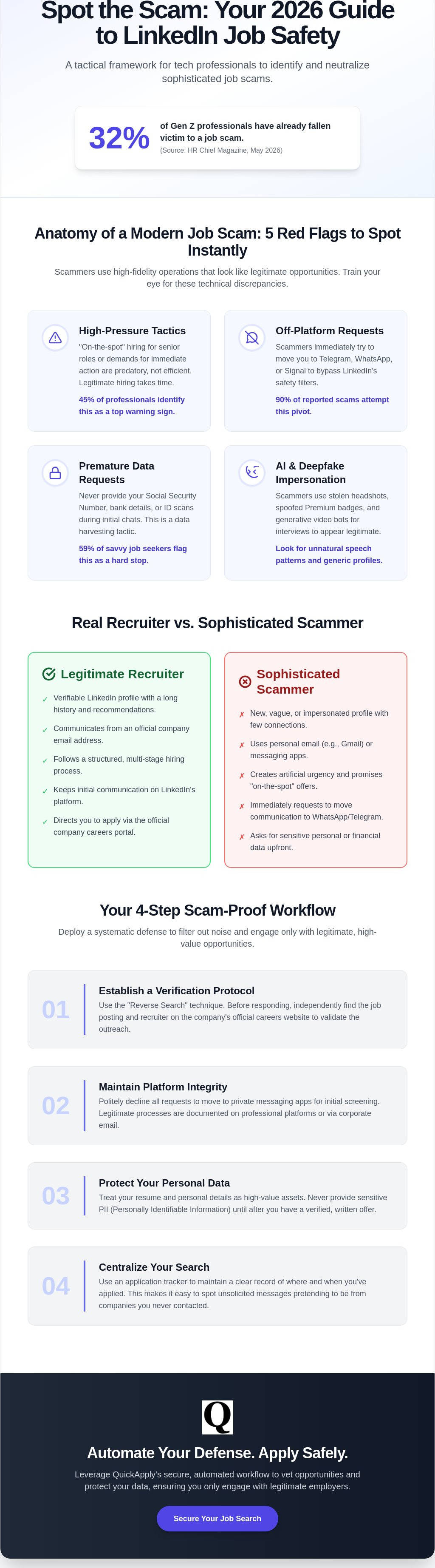 Avoiding job scams on linkedin