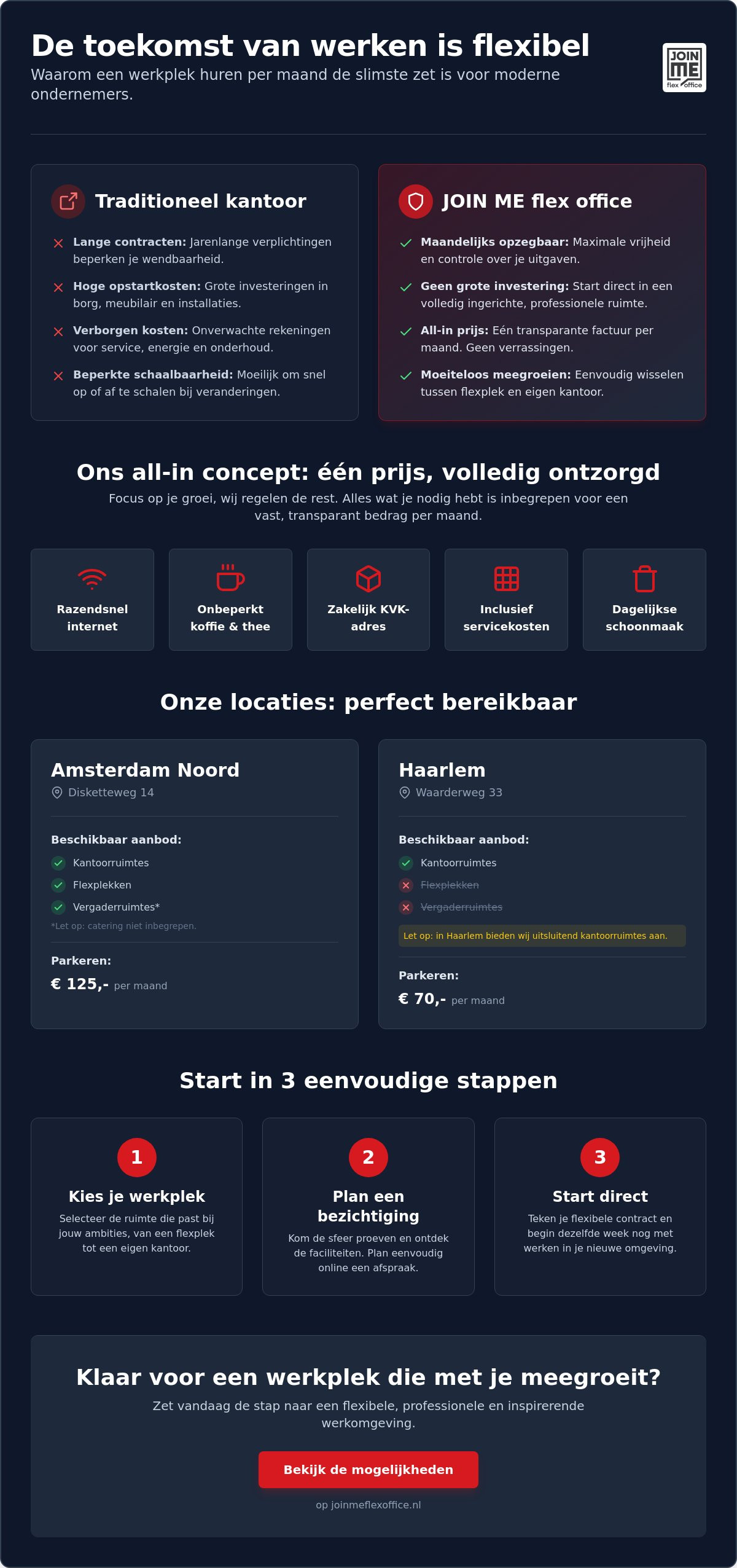 Werkplek huren per maand amsterdam