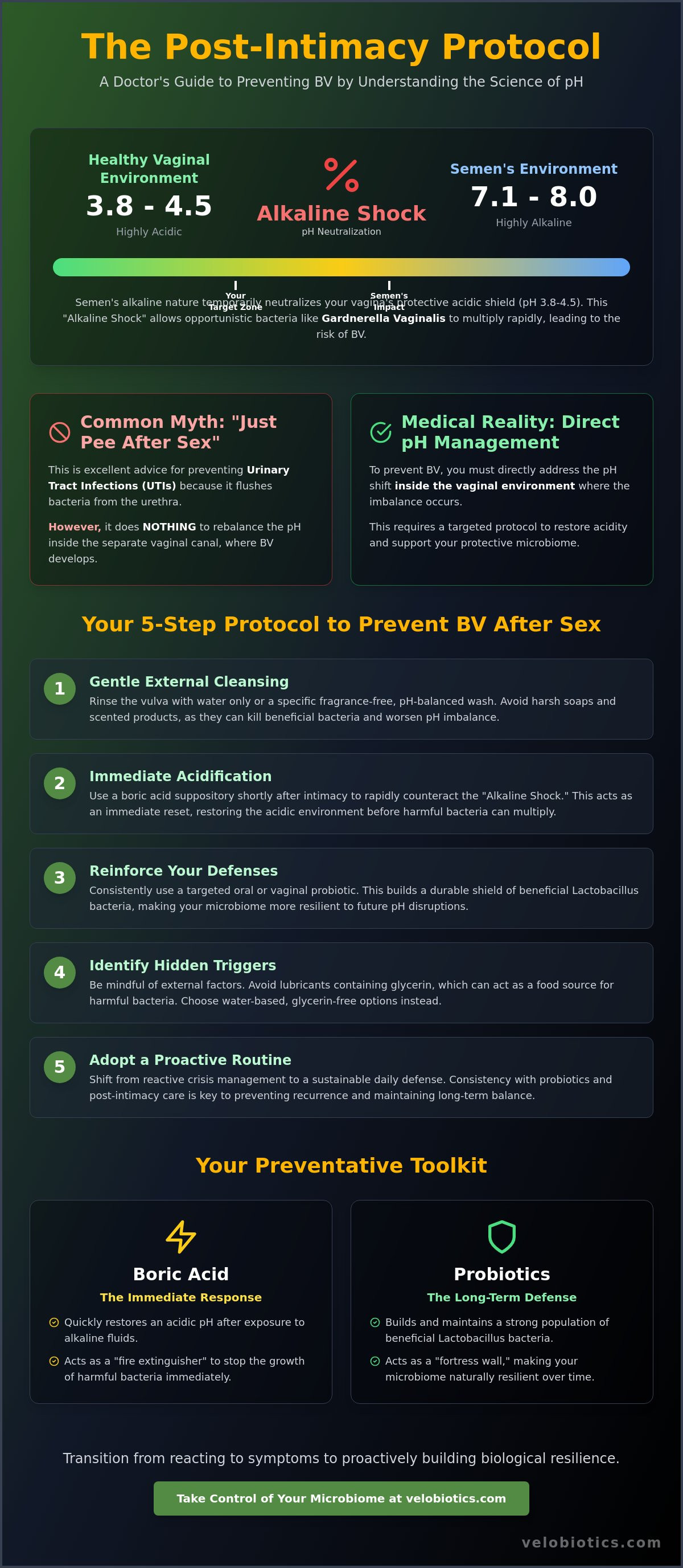 How to prevent bv after sex