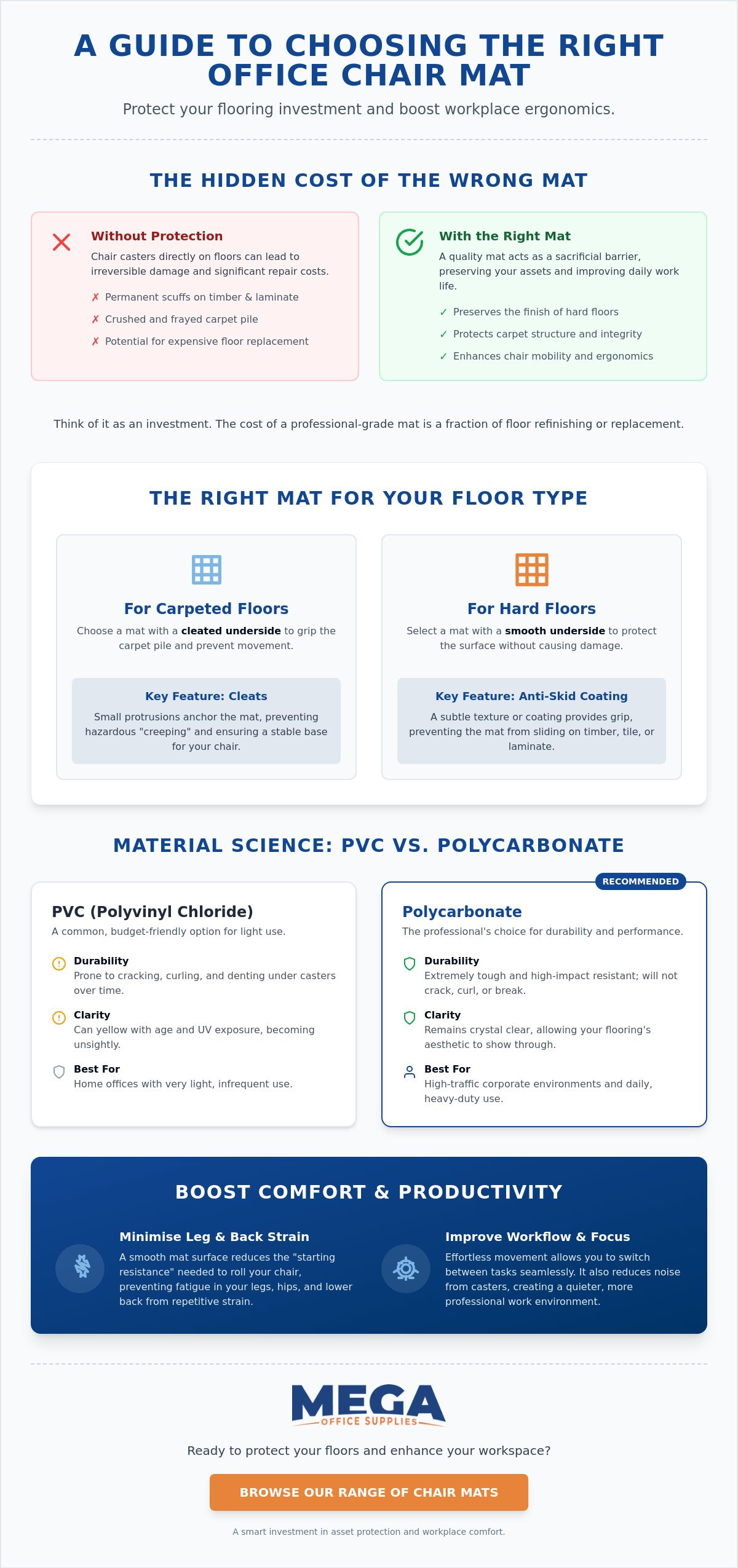 Office chair mat for carpet vs hardwood
