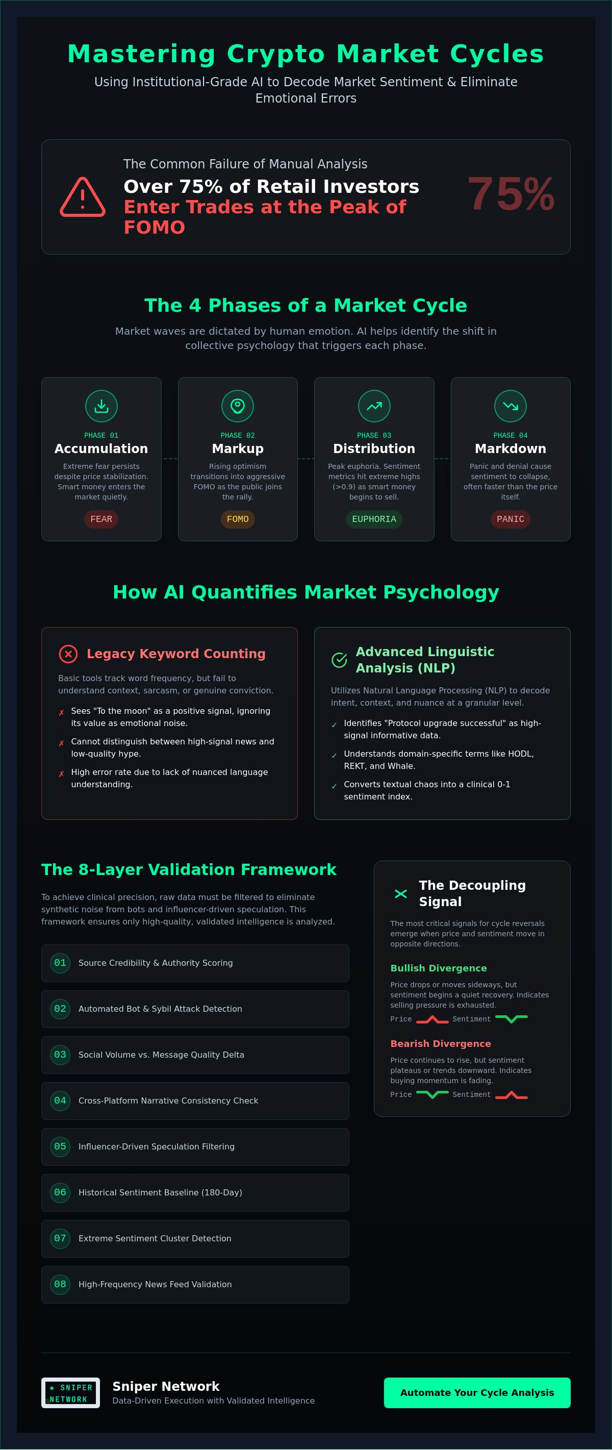 AI for crypto sentiment analysis