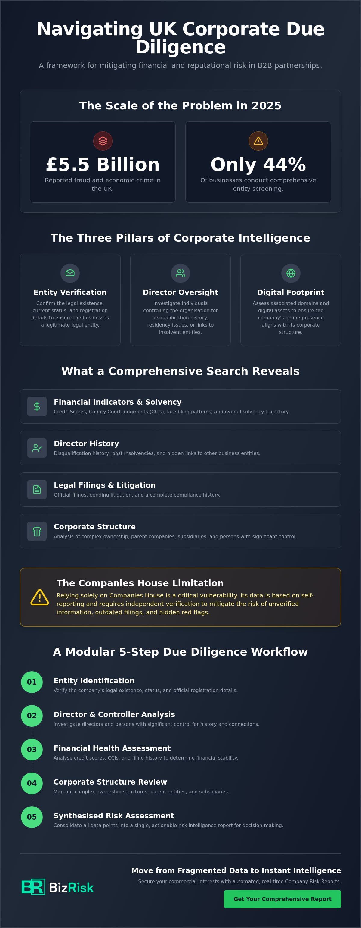 UK company background search