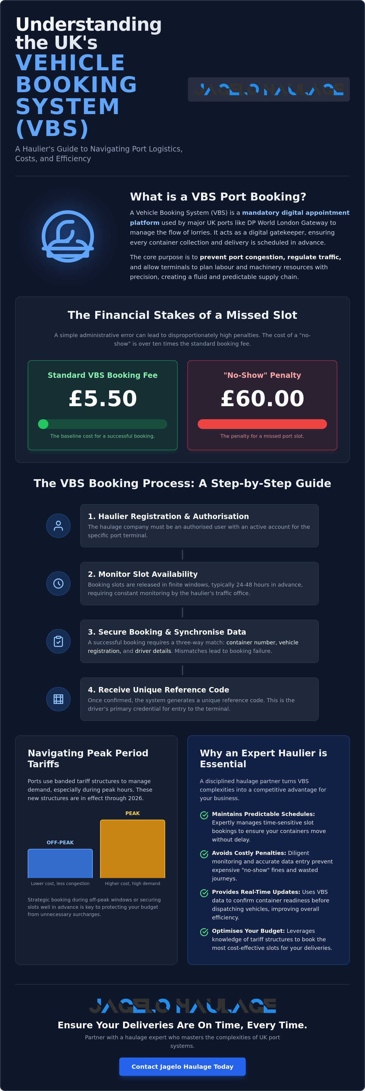 What is a VBS port booking