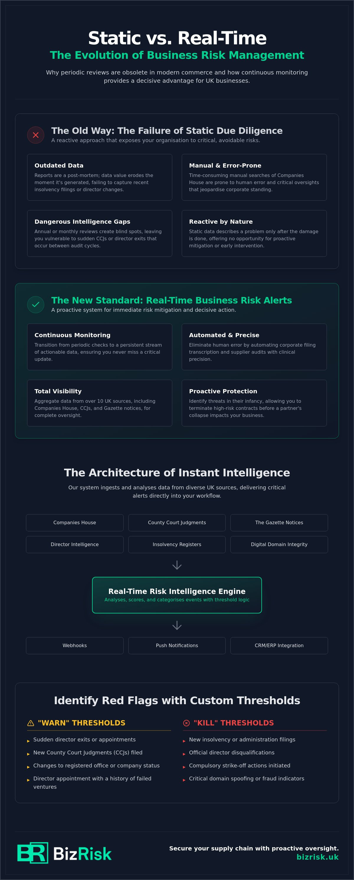 Real-time business risk alerts