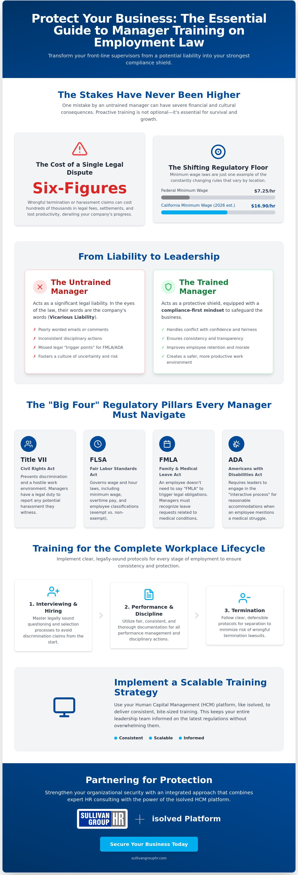 Manager training on employment law