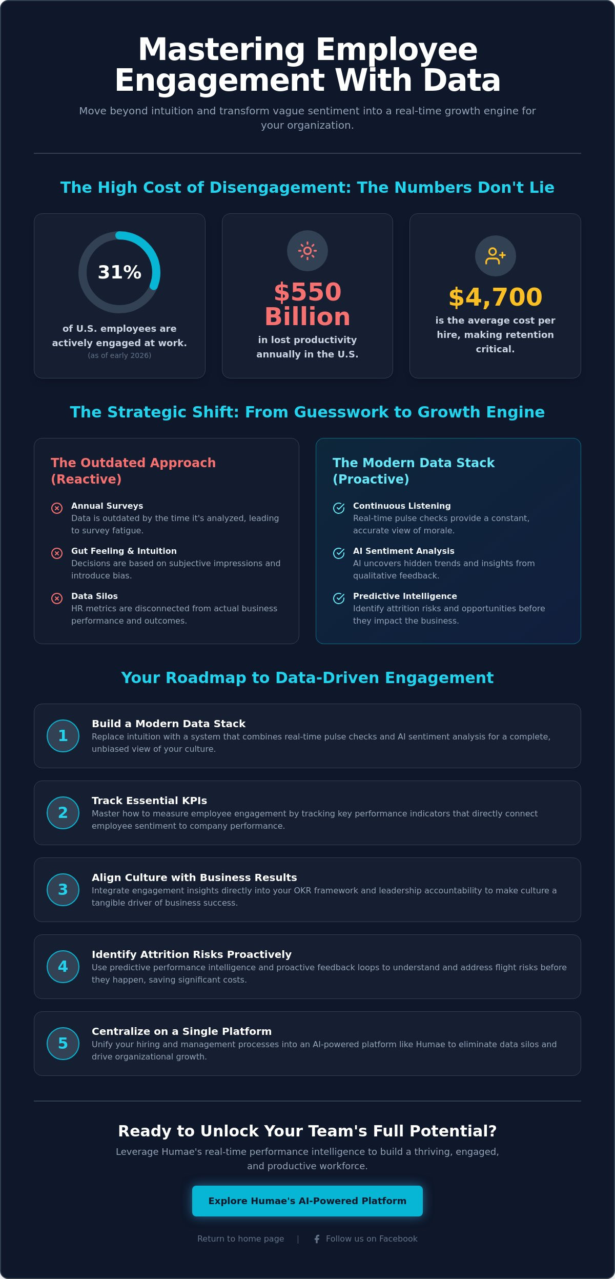 How to measure employee engagement with data
