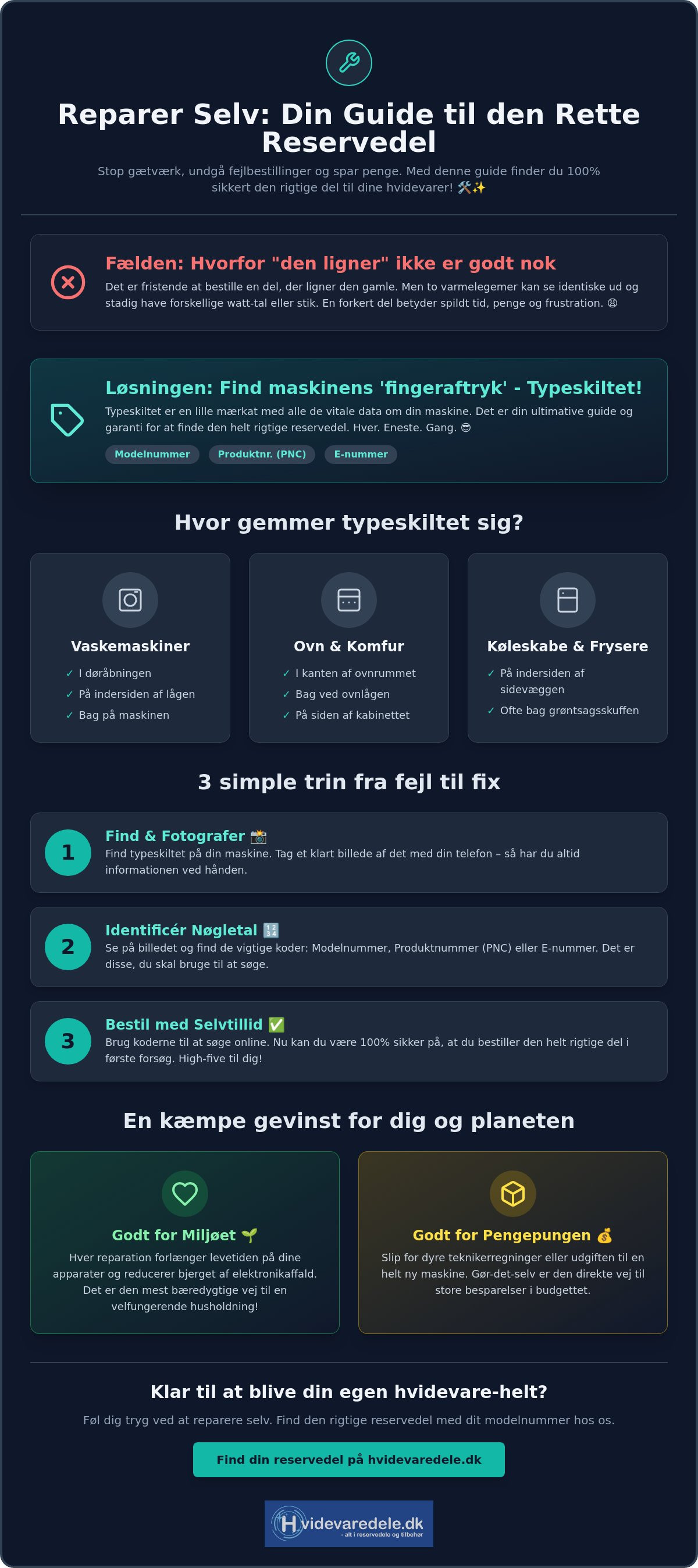 Føl dig tryg ved at reparere selv