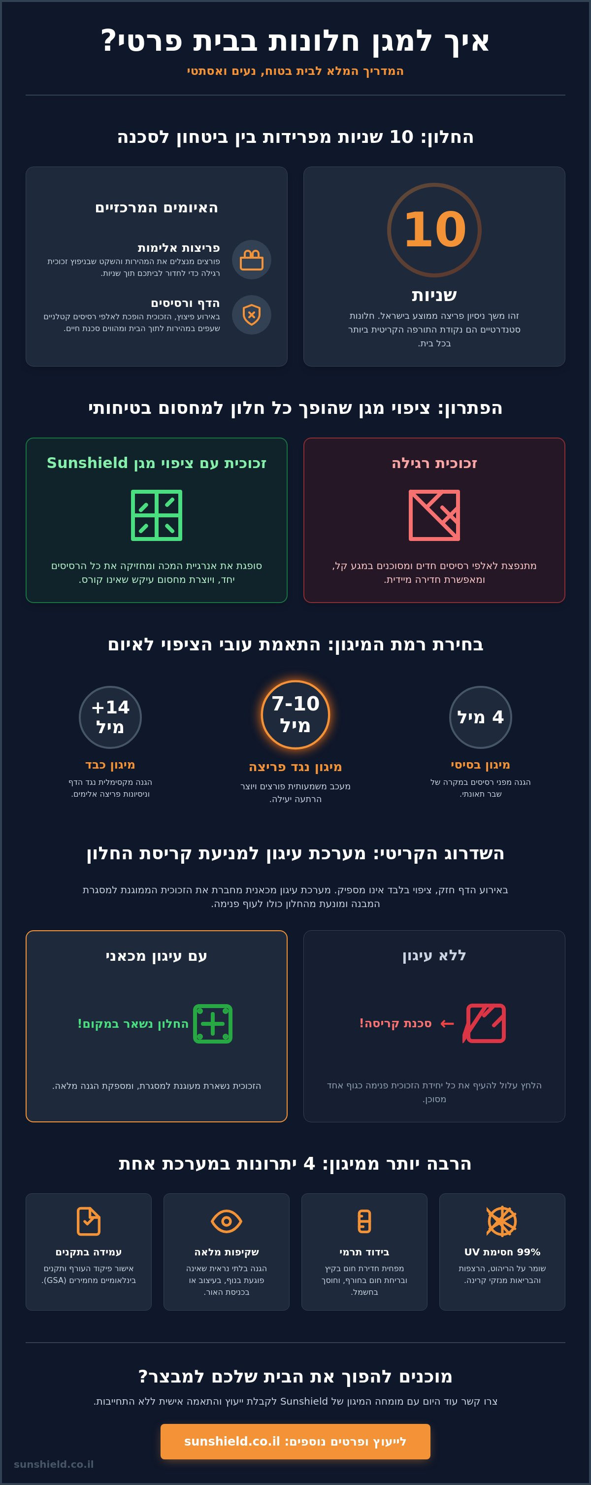 איך למגן חלונות בבית פרטי