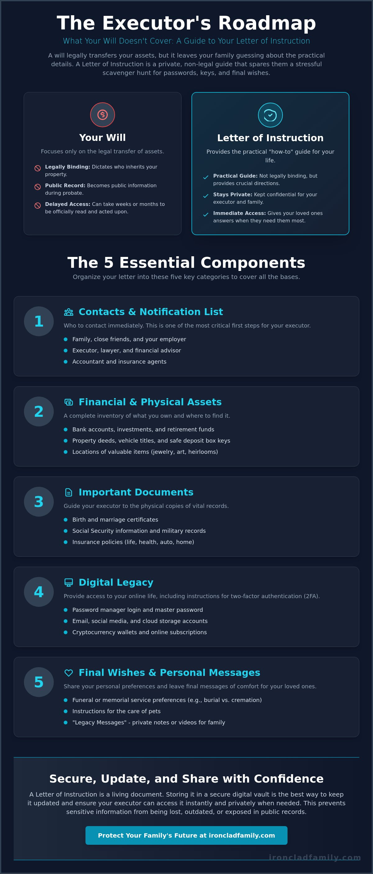 Digital vault for important documents