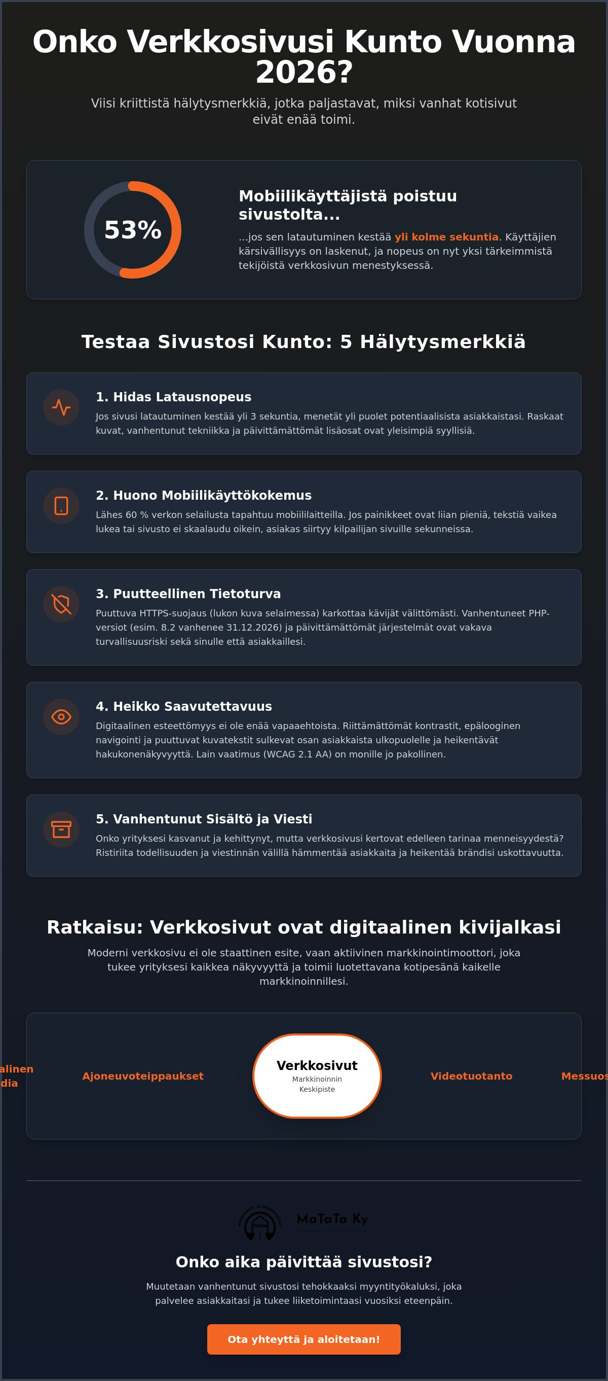 Miksi vanhat kotisivut eivät toimi