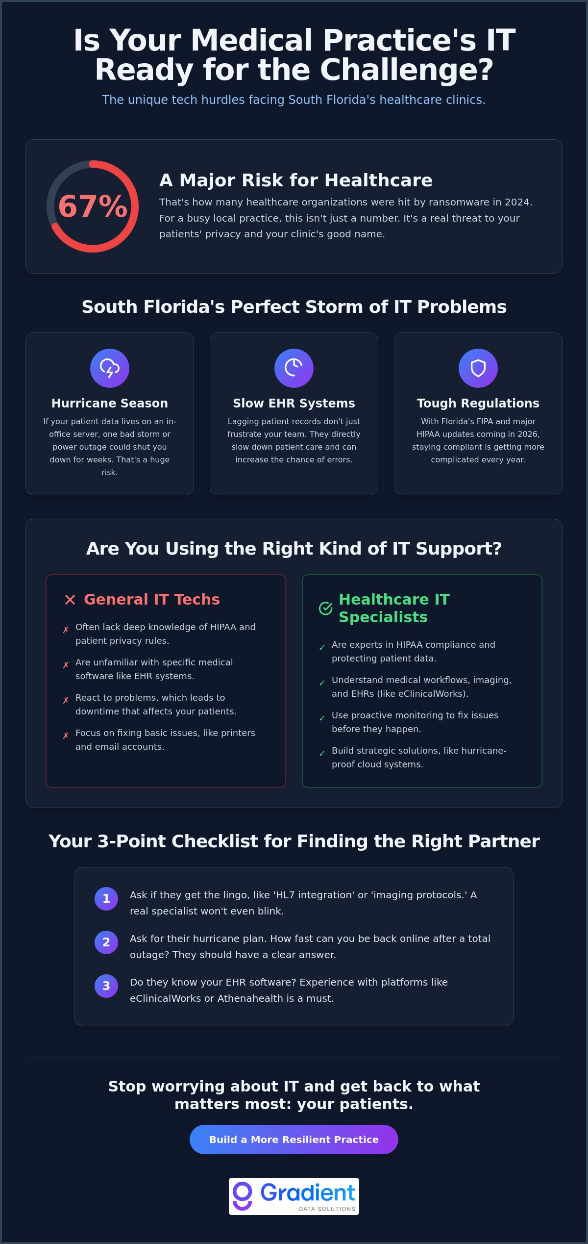 Miami healthcare it support specialists