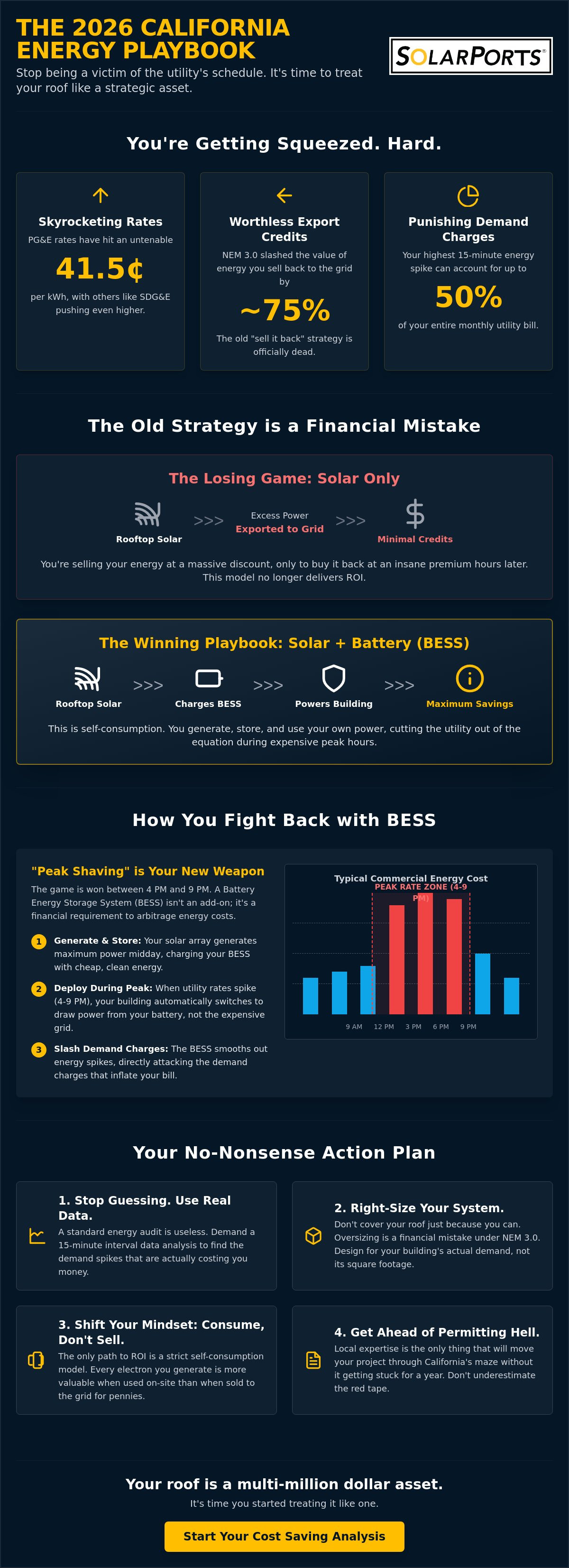 Commercial rooftop solar California