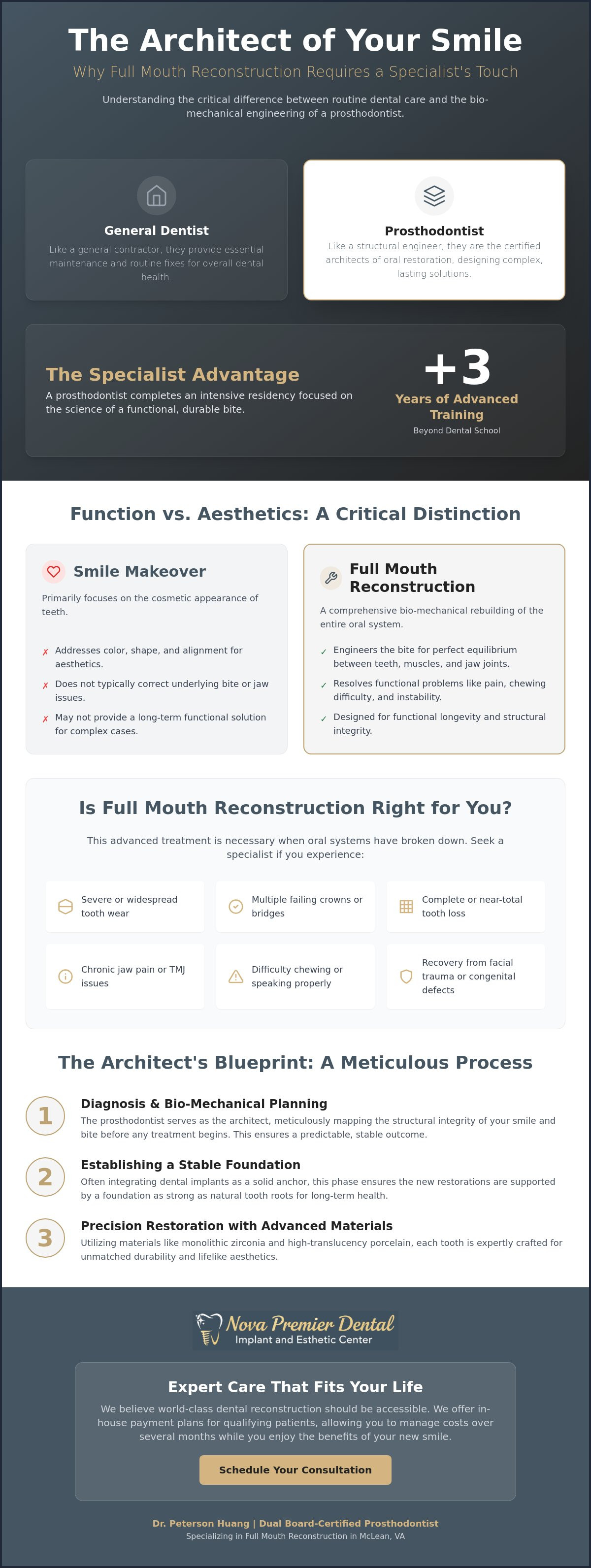 Prosthodontist for full mouth reconstruction McLean