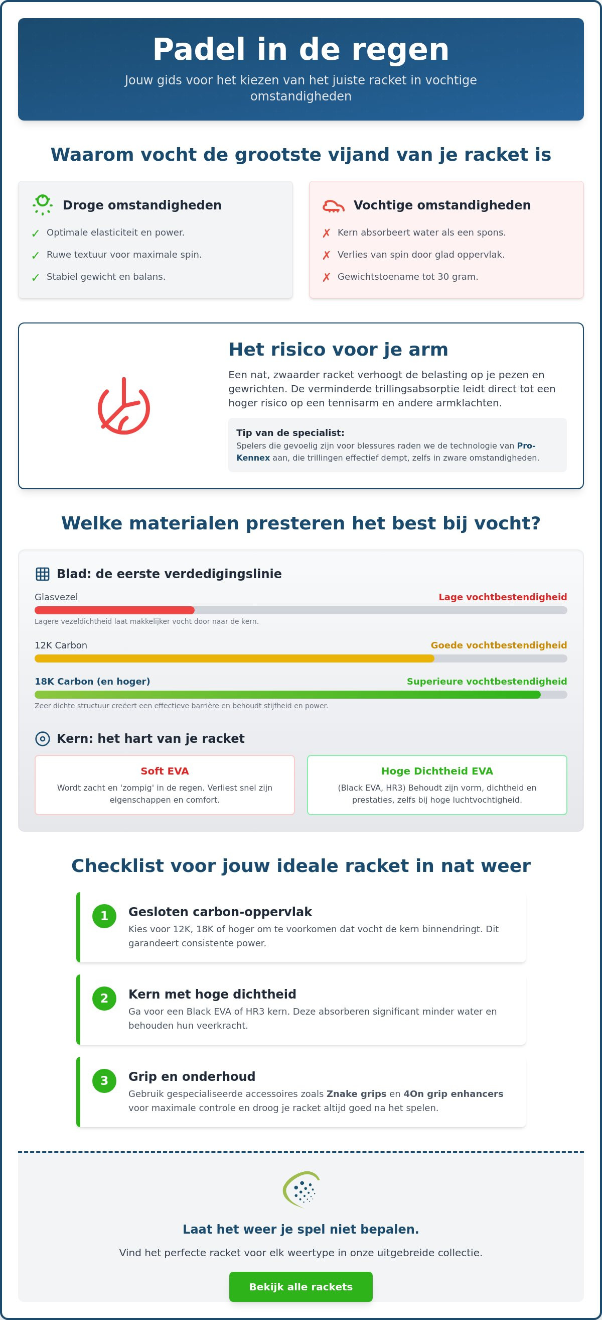 Padelracket voor vochtige omstandigheden