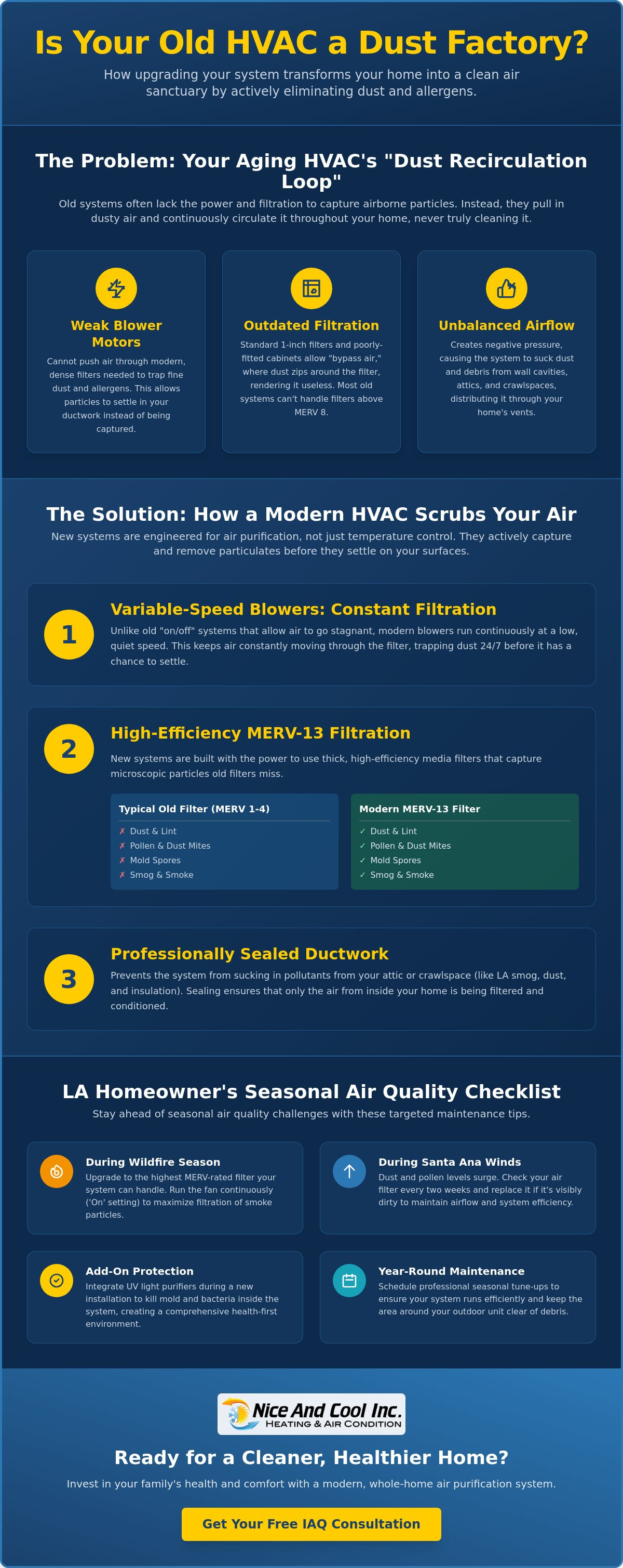 Reduce dust in home with new HVAC system