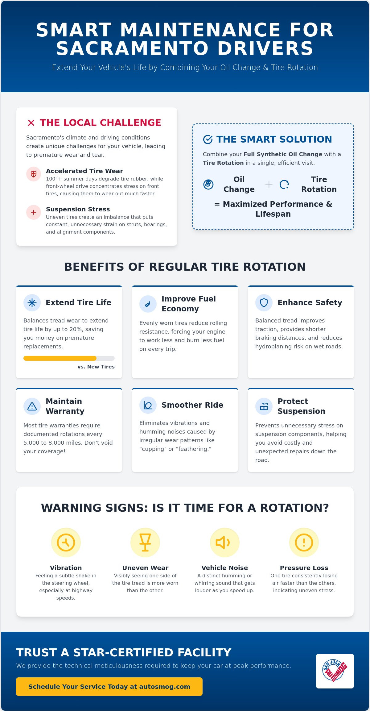 Oil change and tire rotation Fair Oaks