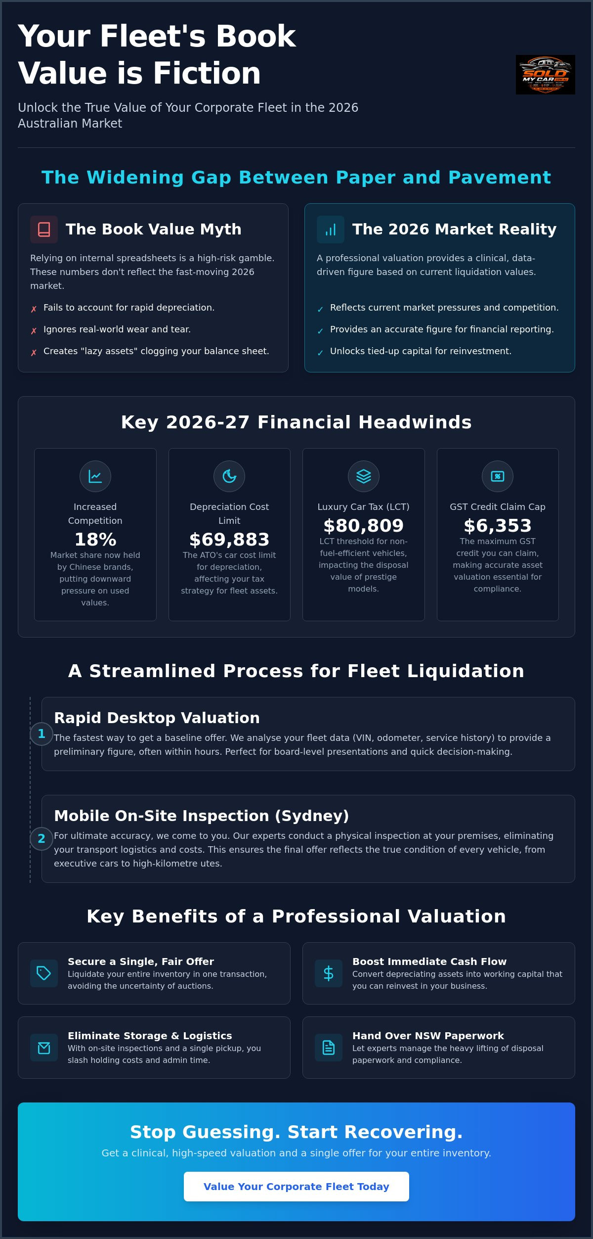 Bulk vehicle valuation for corporate fleets