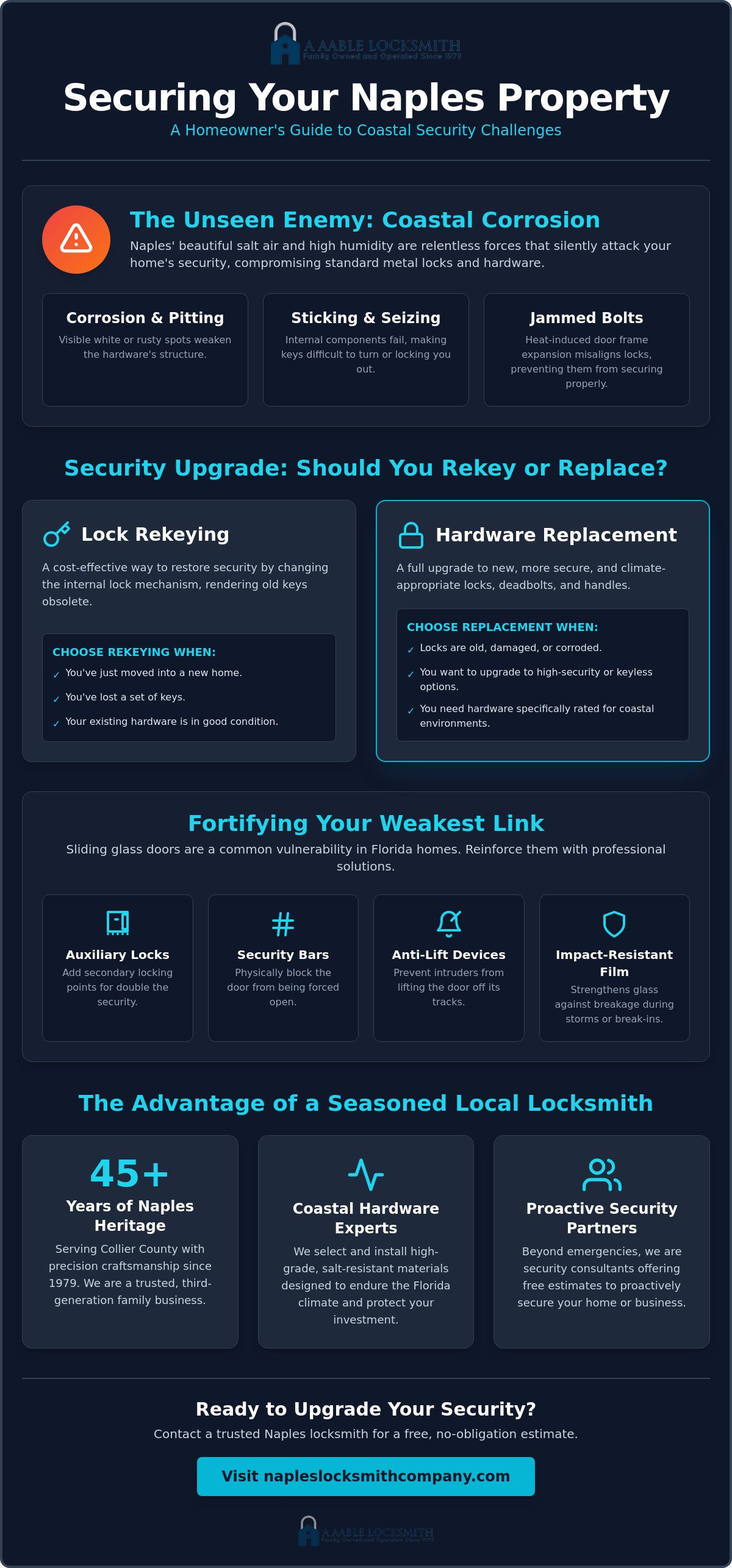 Locksmith Naples Florida