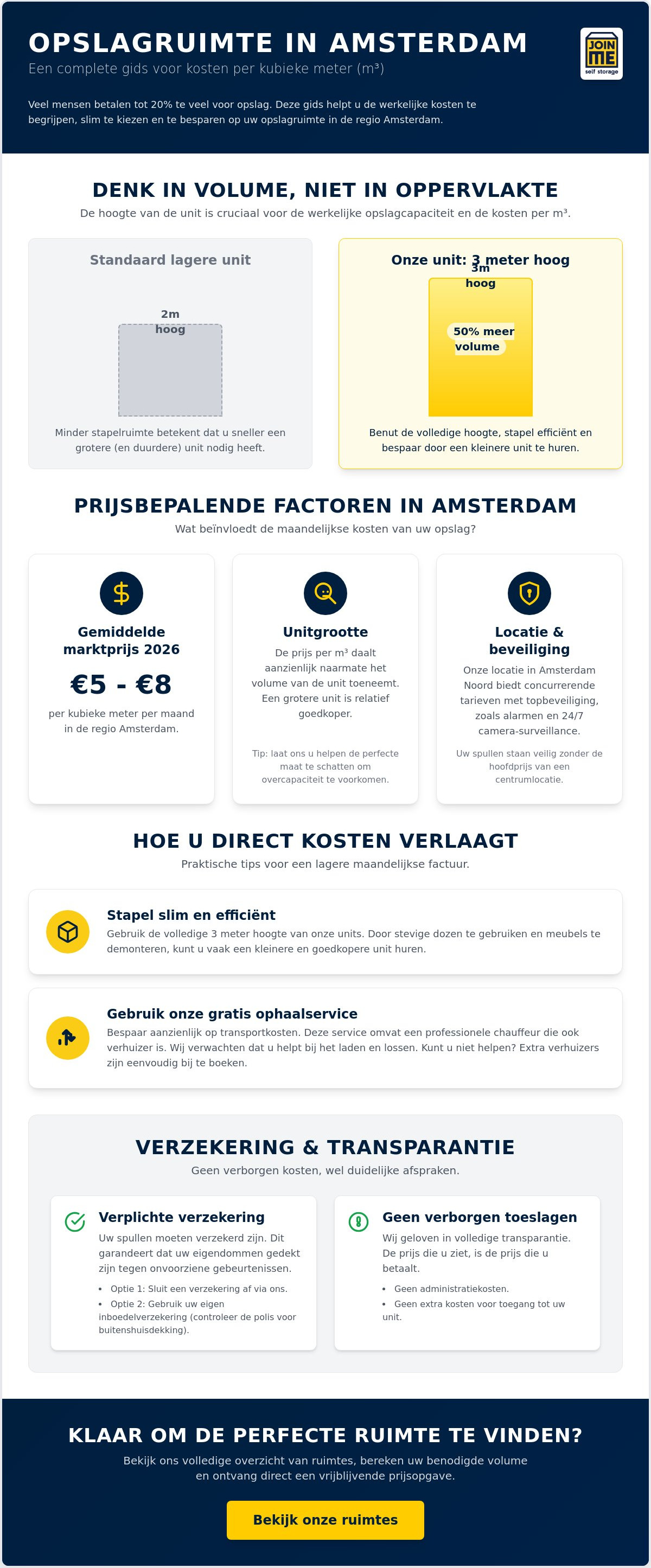 Kosten opslagruimte per m3
