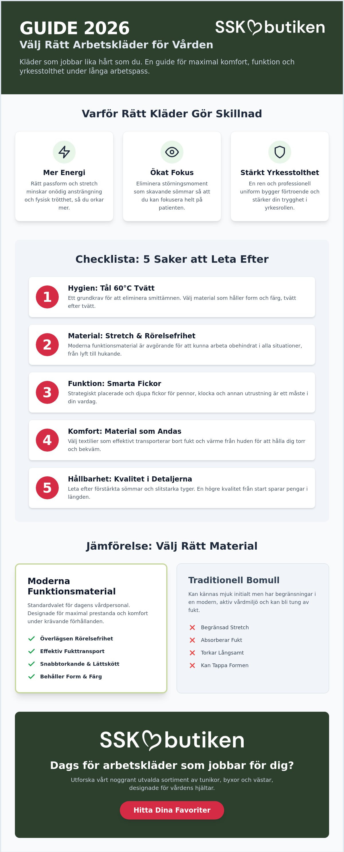 Arbetskläder
