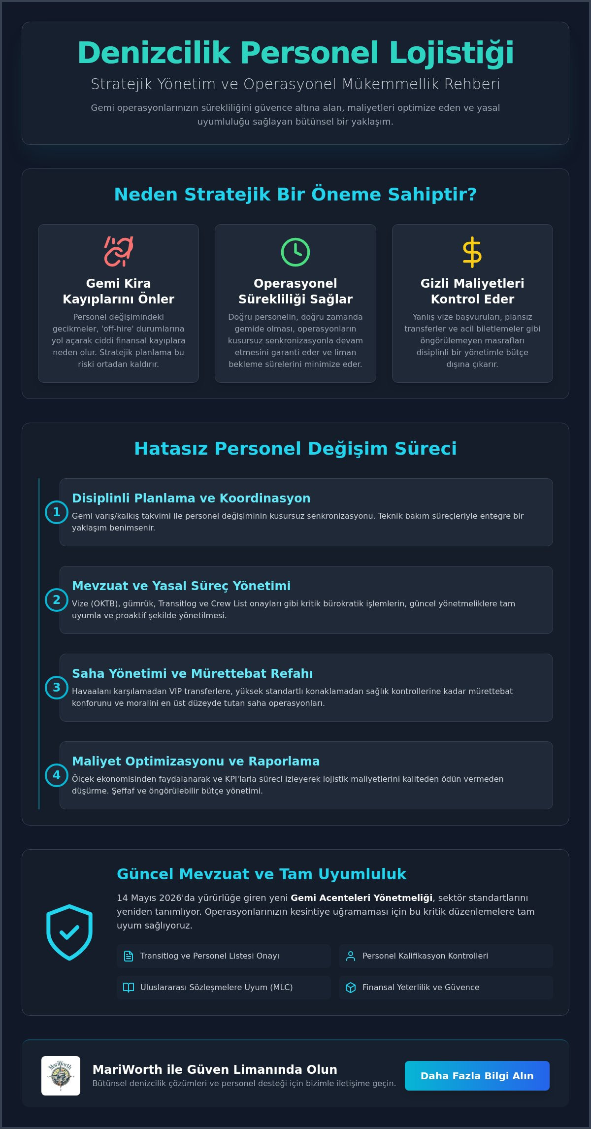 Denizcilik personel lojistiği