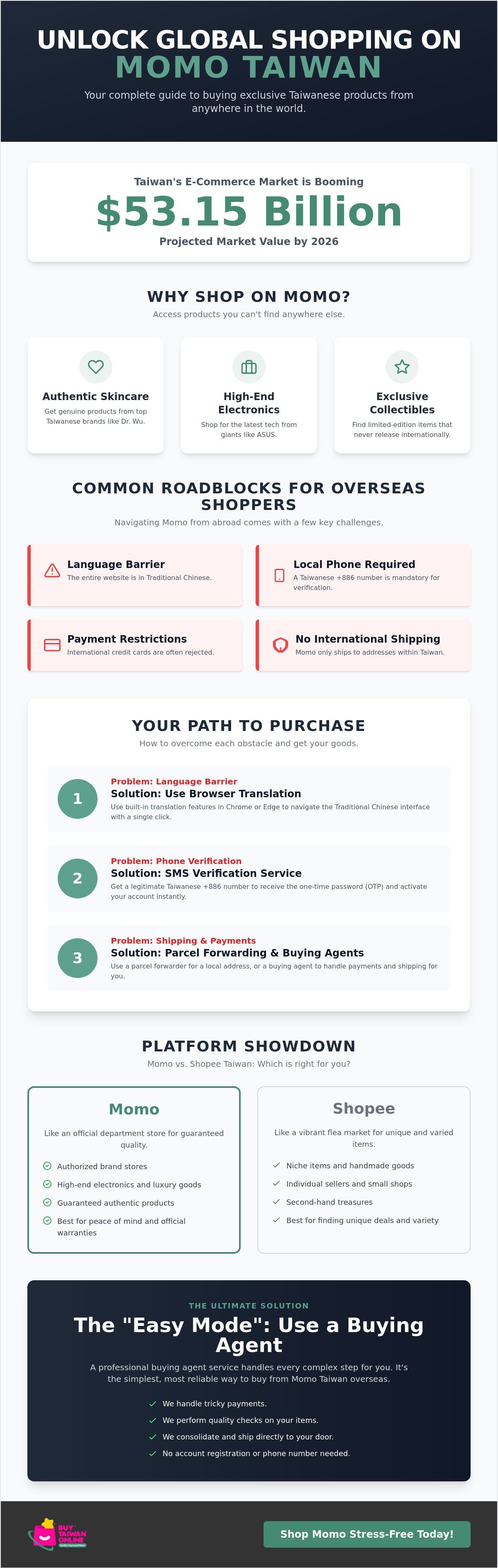 Buy from Momo Taiwan overseas