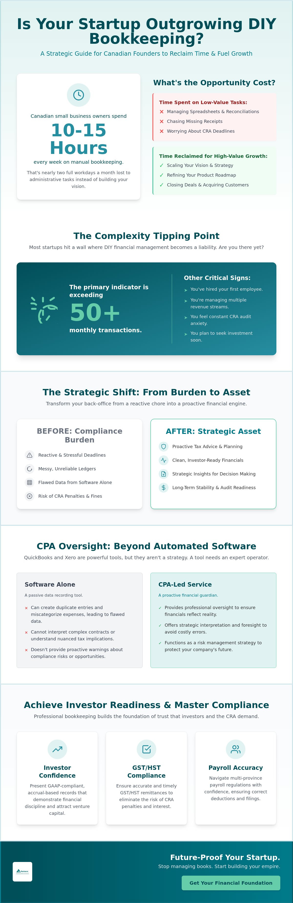Outsourced bookkeeping for startups