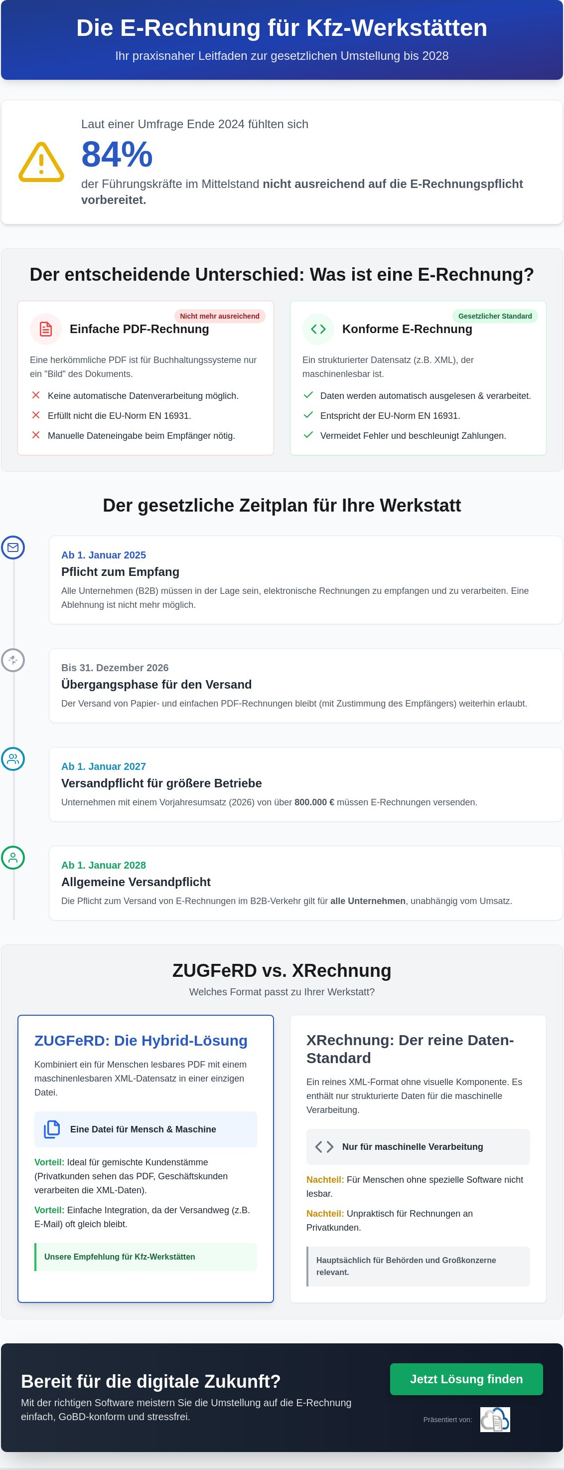 Umstellung auf E-Rechnung Kfz-Werkstatt
