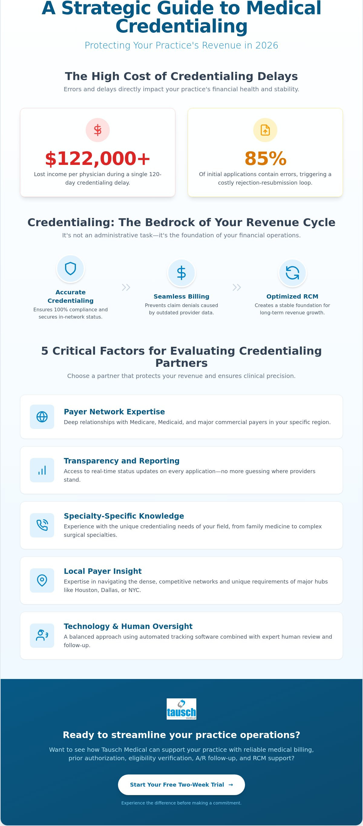 Medical credentialing company