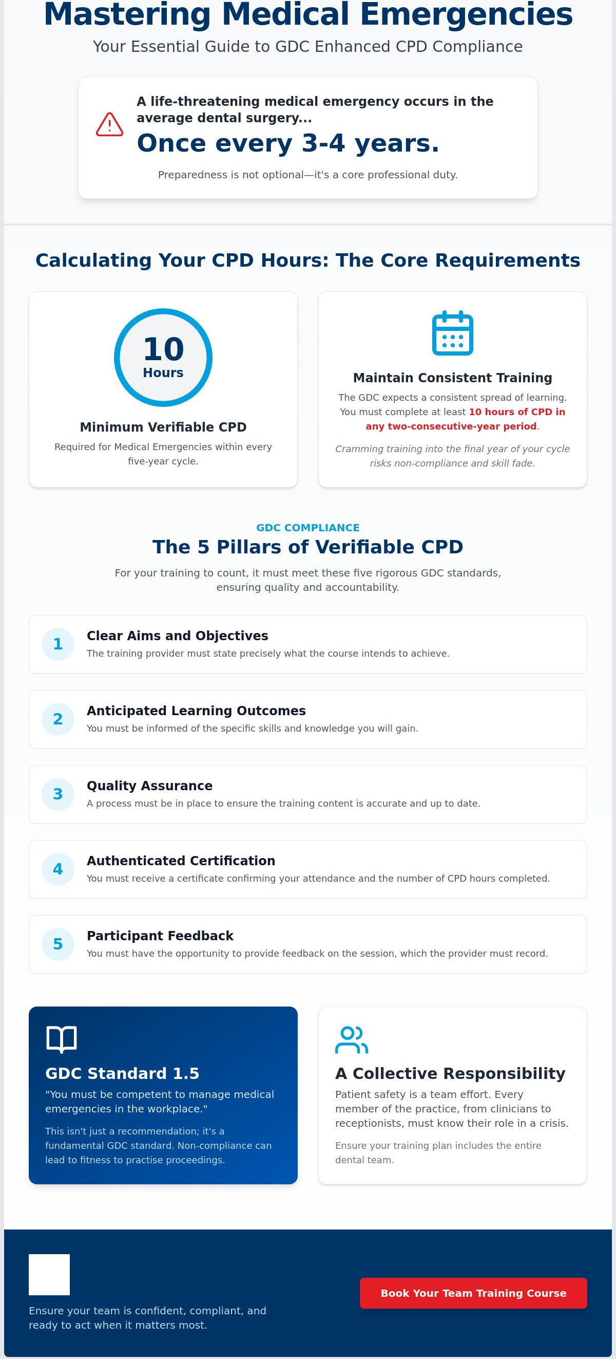 Gdc cpd requirements medical emergencies