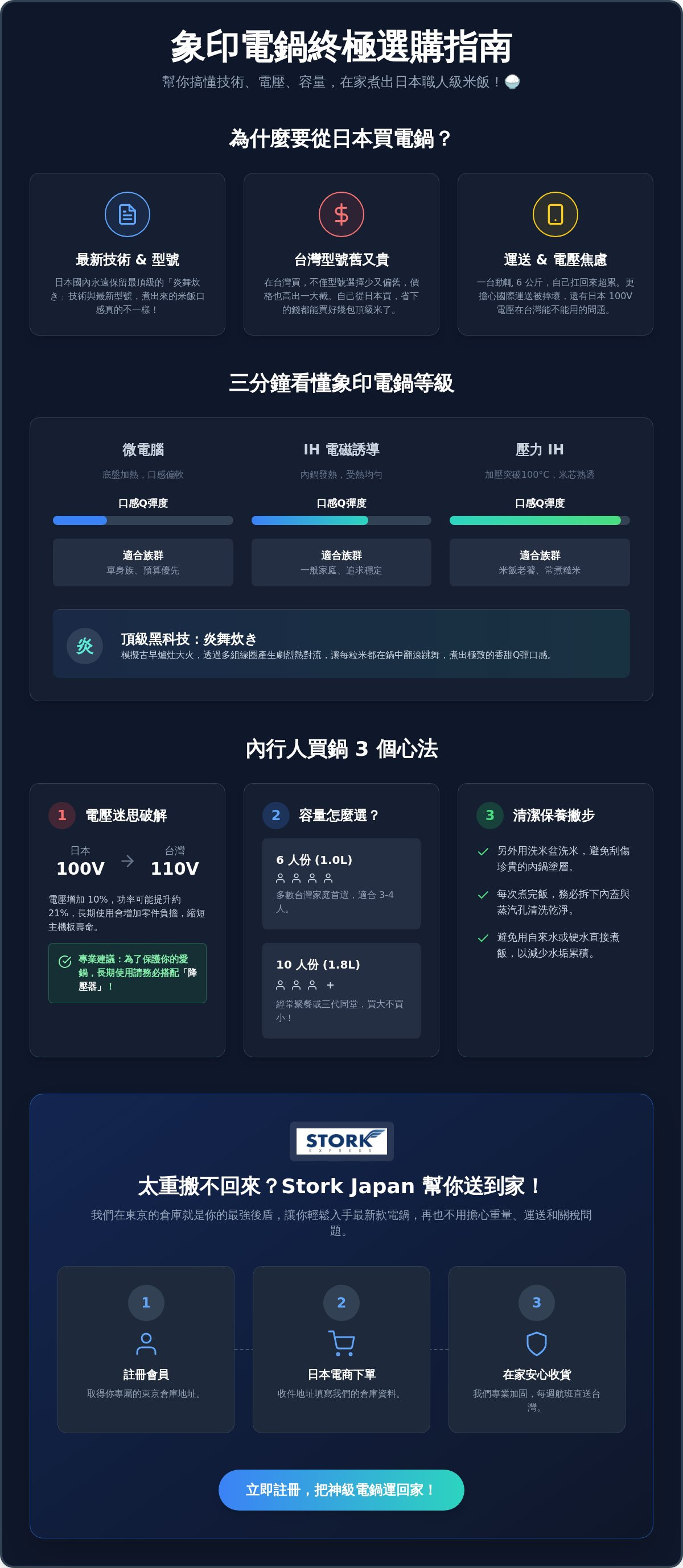 象印電鍋推薦