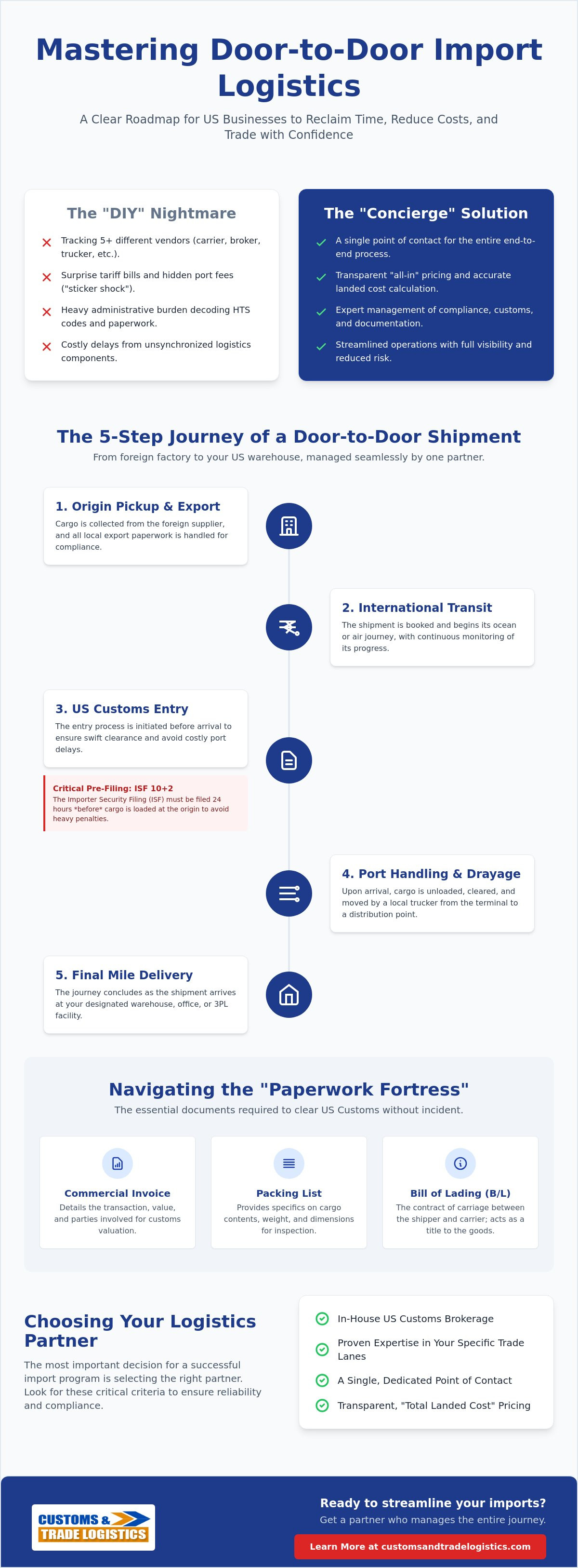 Door to door import logistics