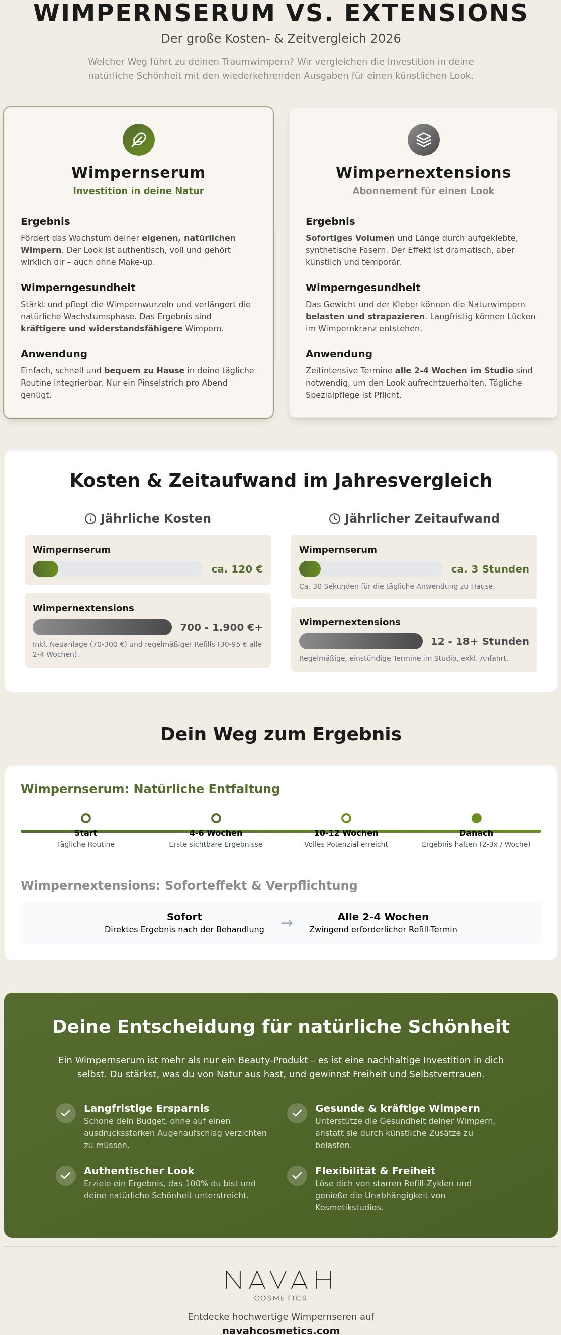 Wimpernserum vs Extensions Kosten