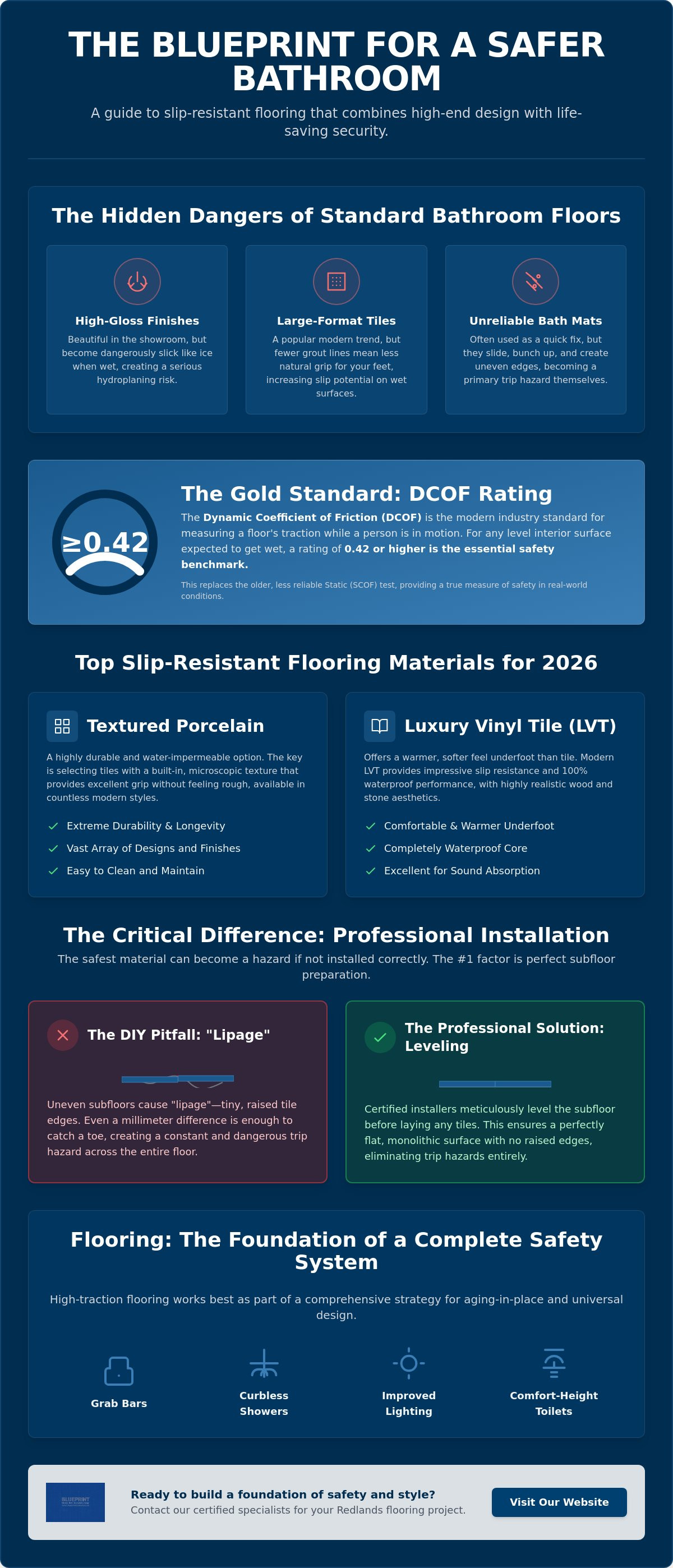 Slip resistant bathroom flooring installation