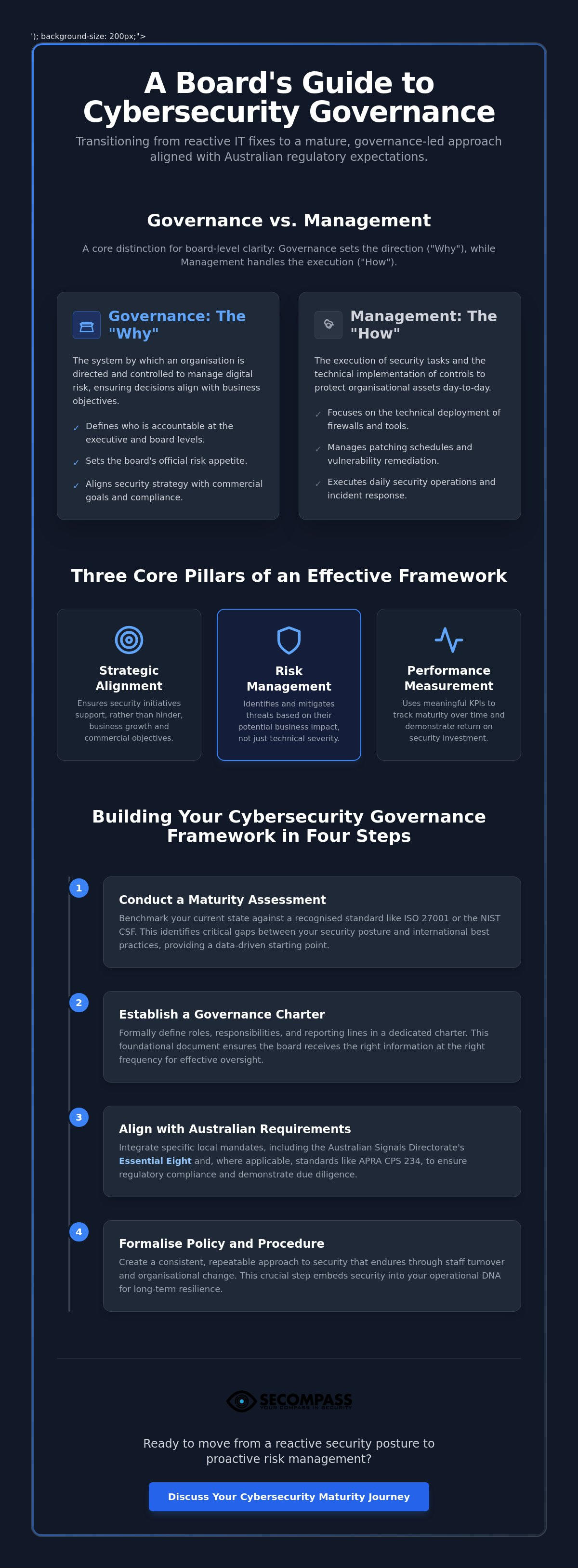 Cybersecurity governance framework