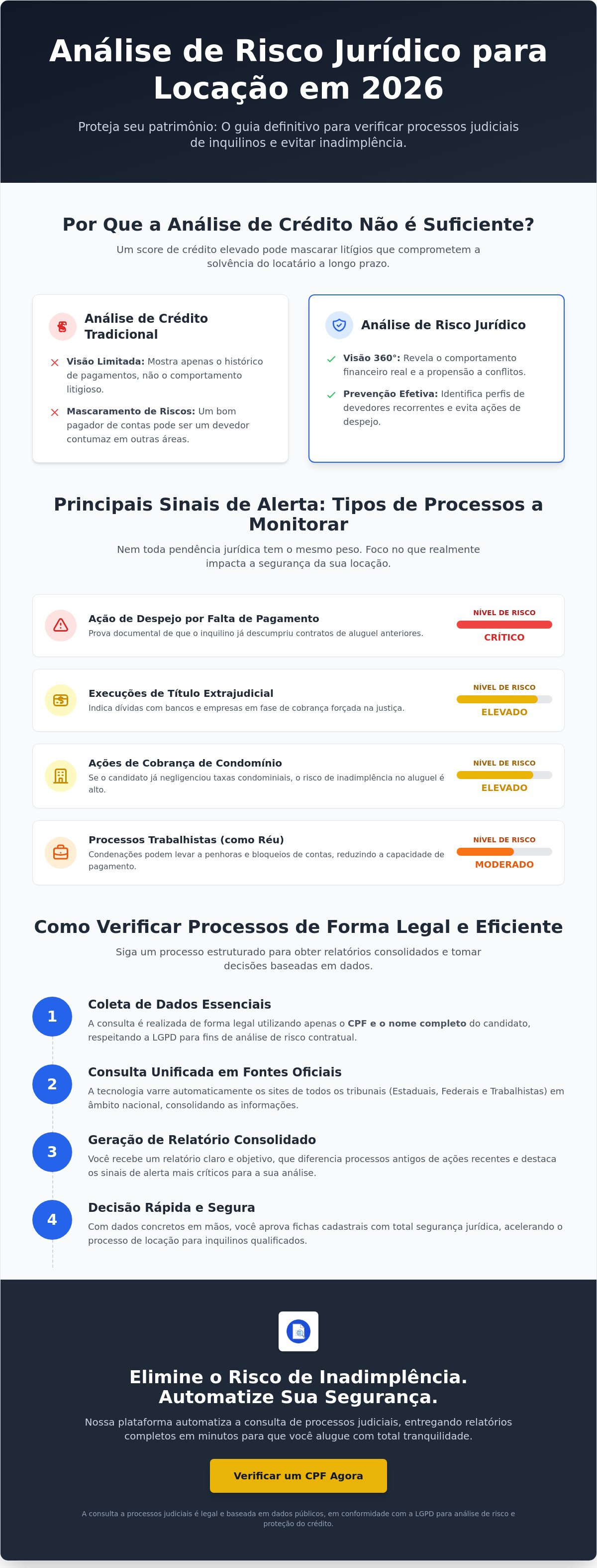 Verificar processo judicial de inquilino