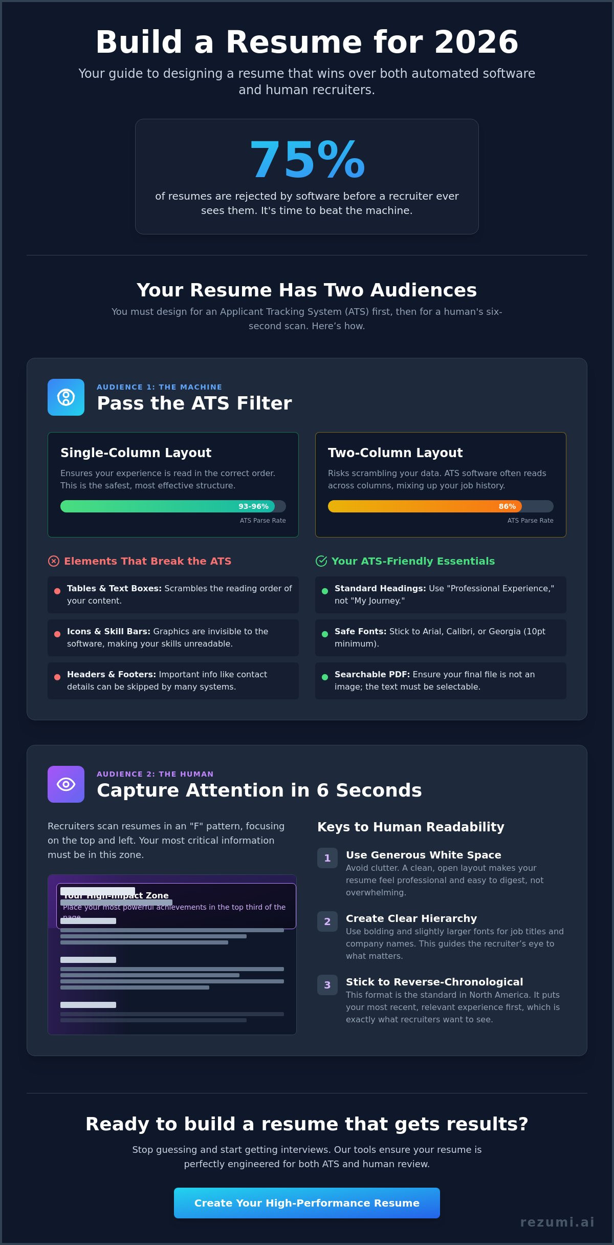 Resume design