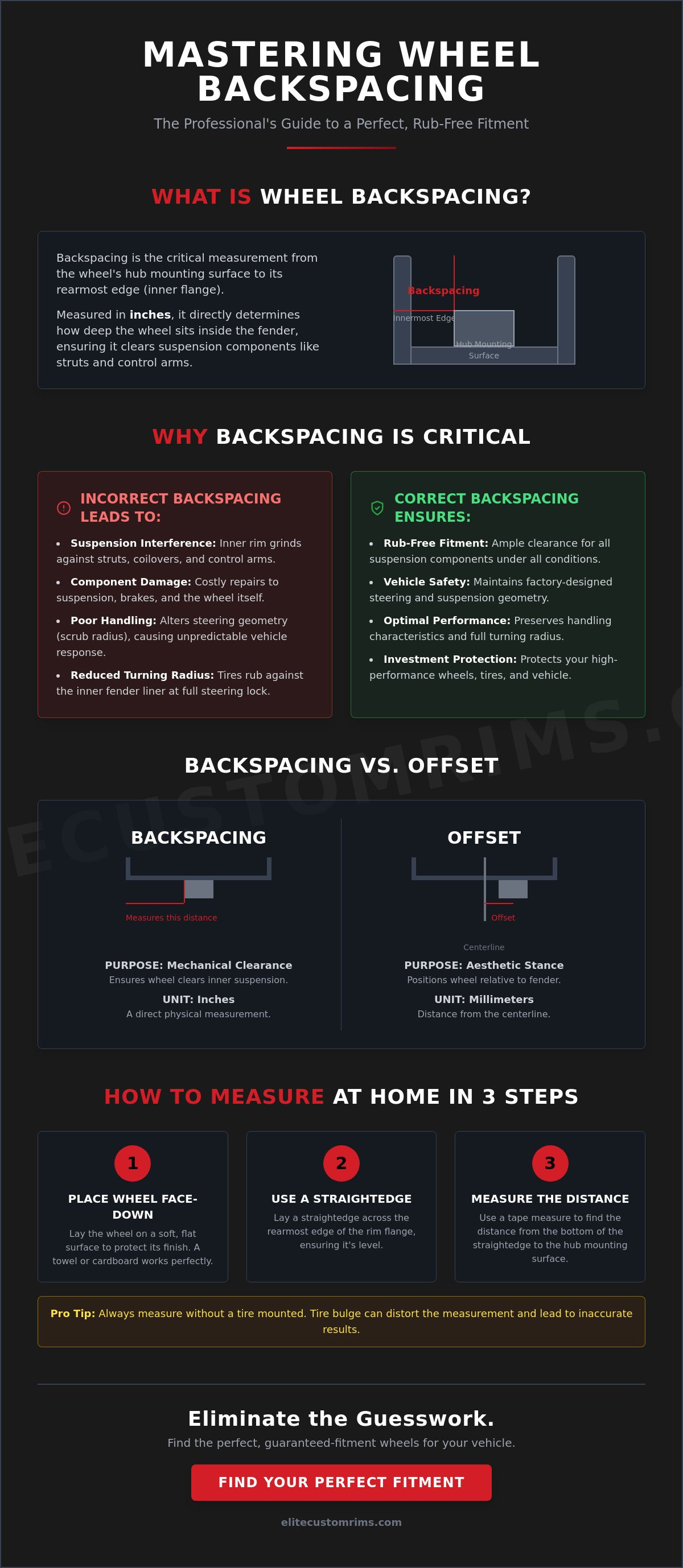 What is wheel backspacing