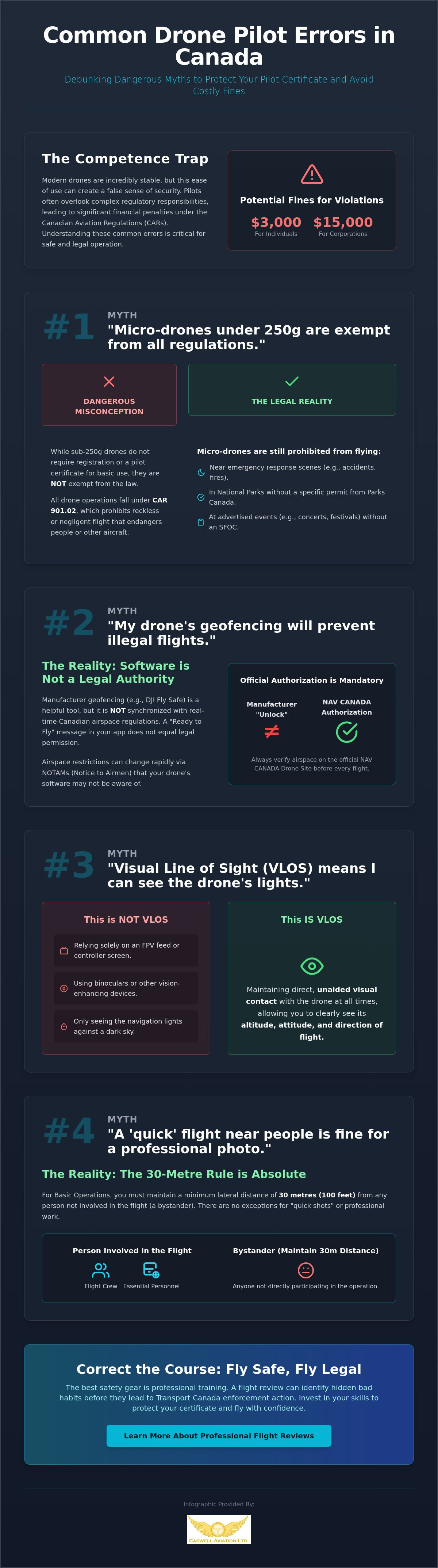 Common drone pilot errors Canada