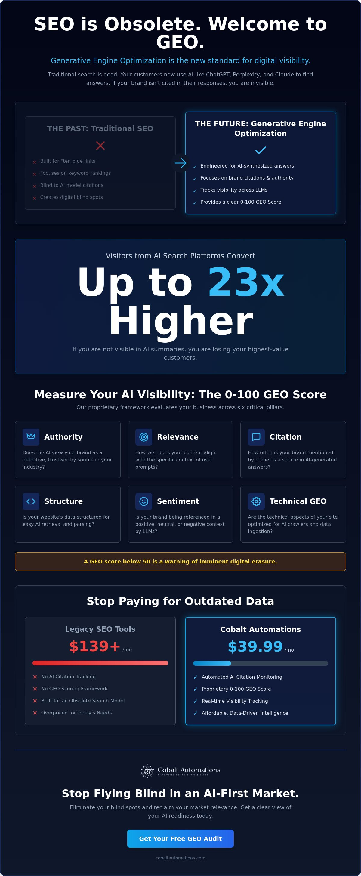 GEO website development services
