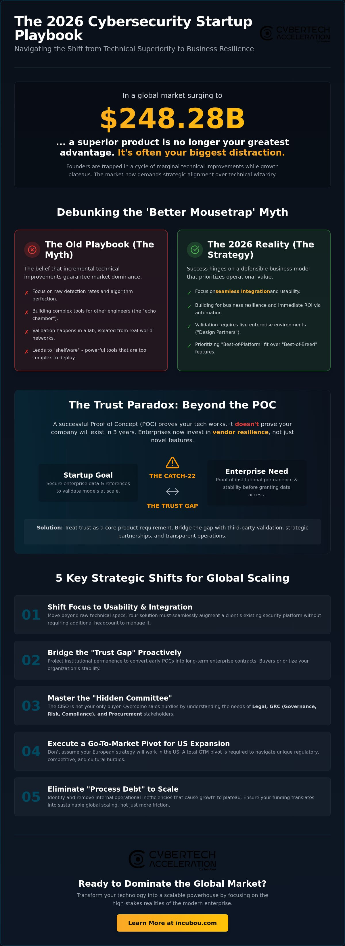 Cybersecurity startup challenges