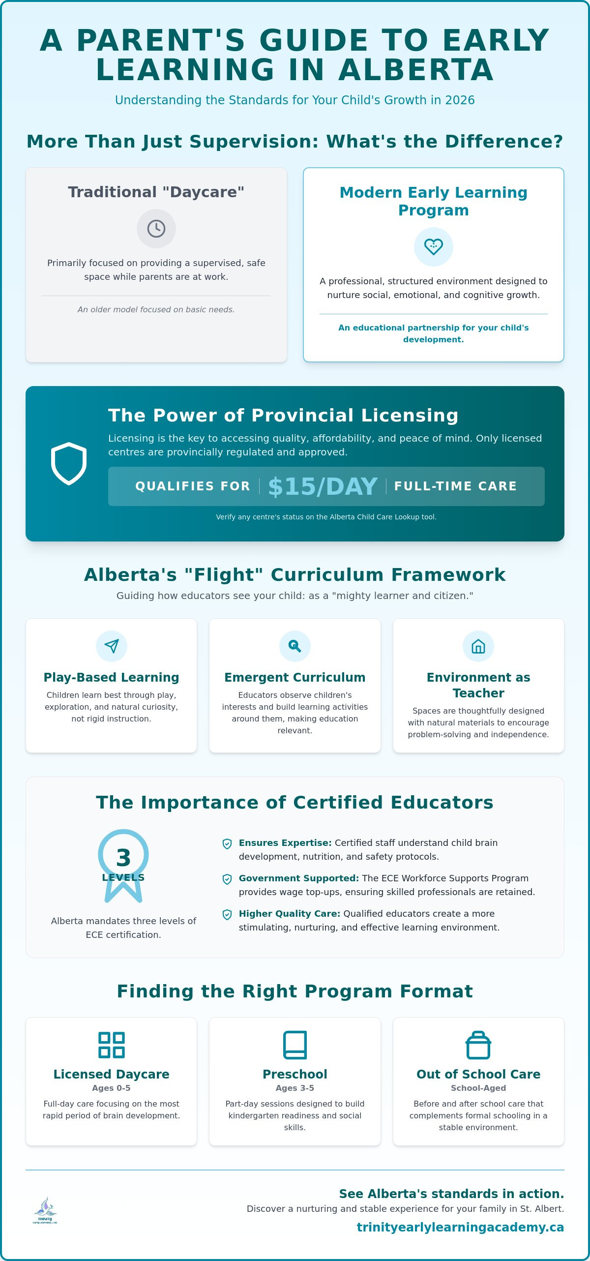 Early learning program Alberta