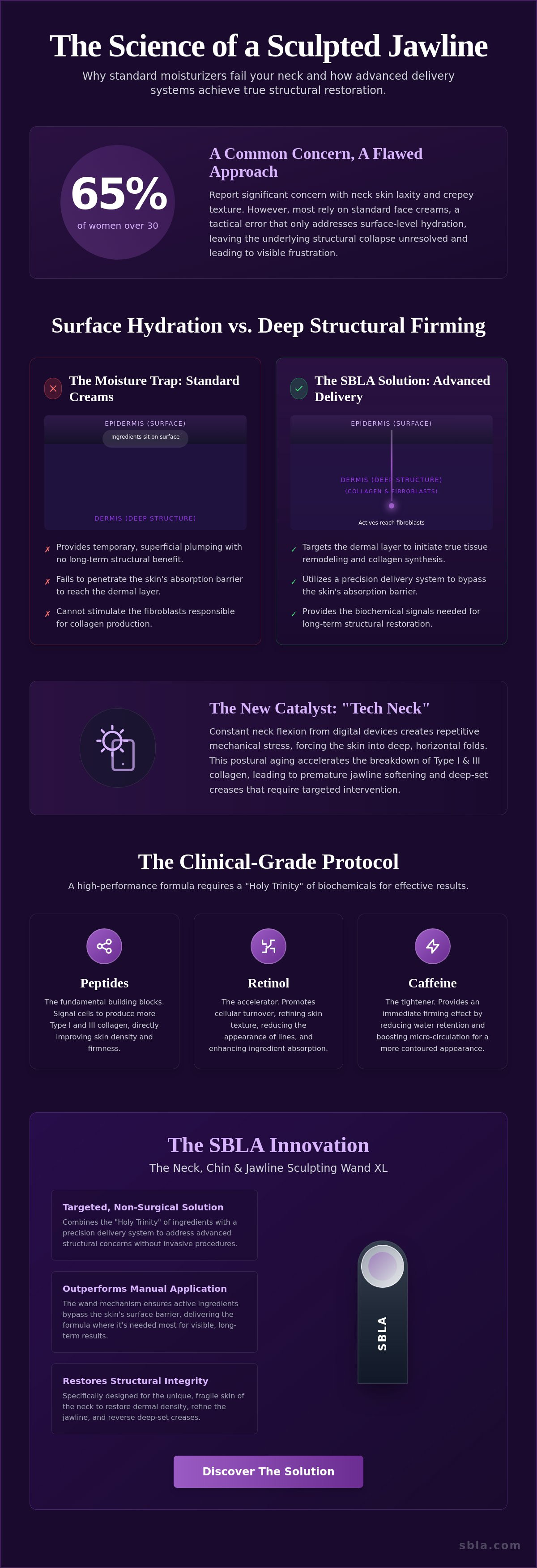 Neck firming