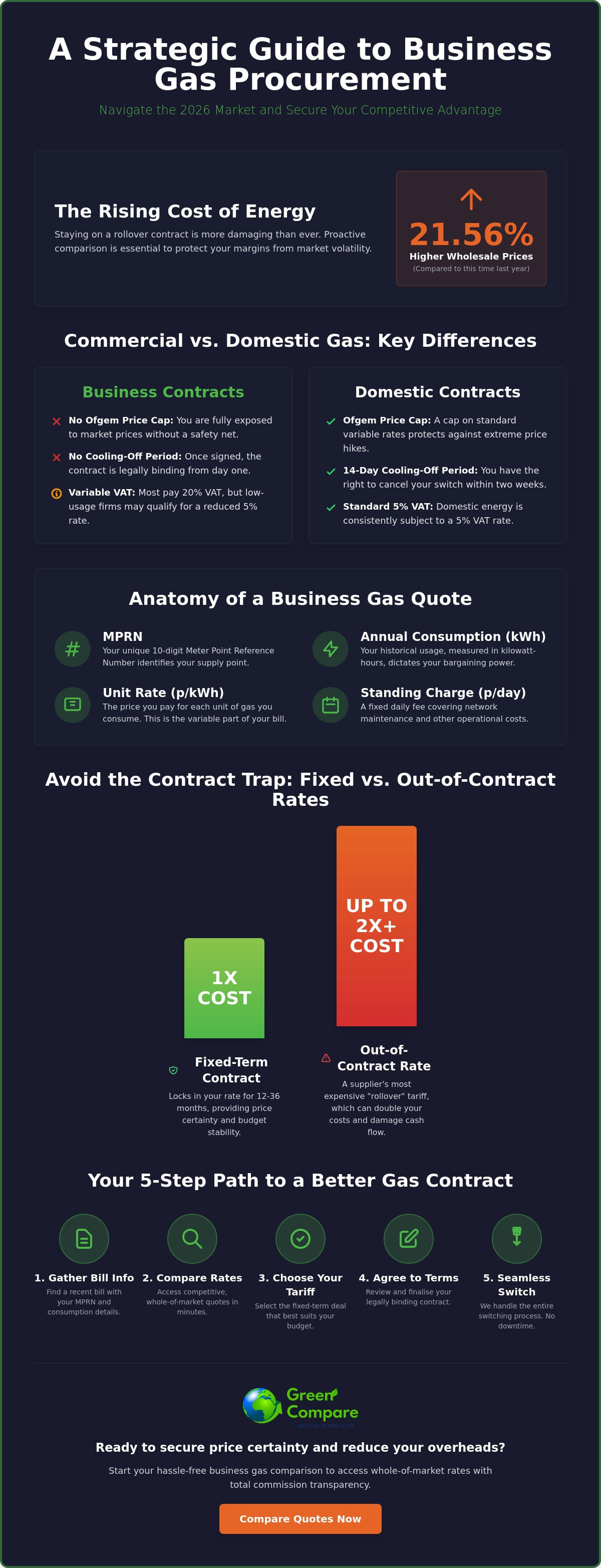 Business gas comparison