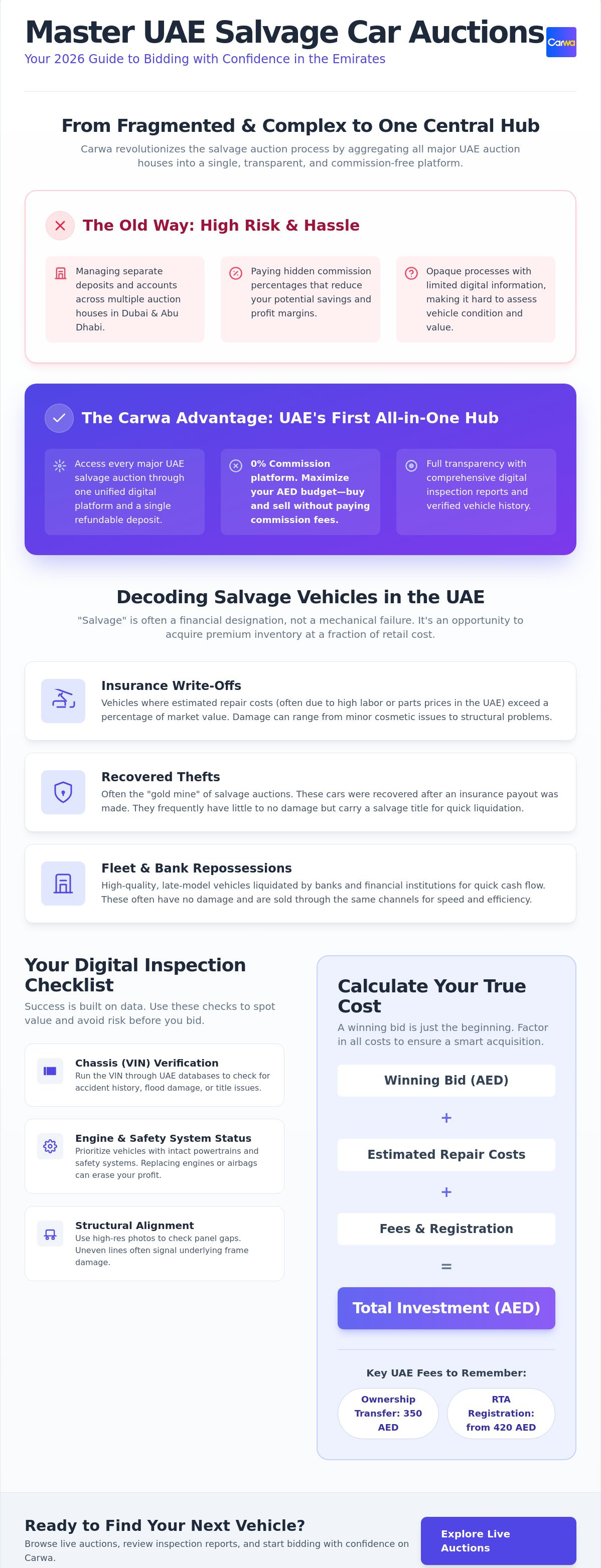 Salvage car auction UAE