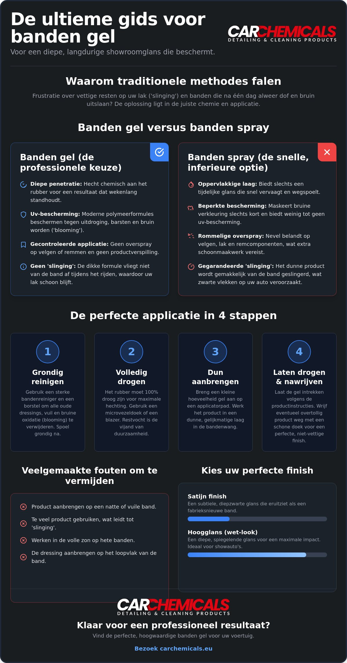 Banden gel
