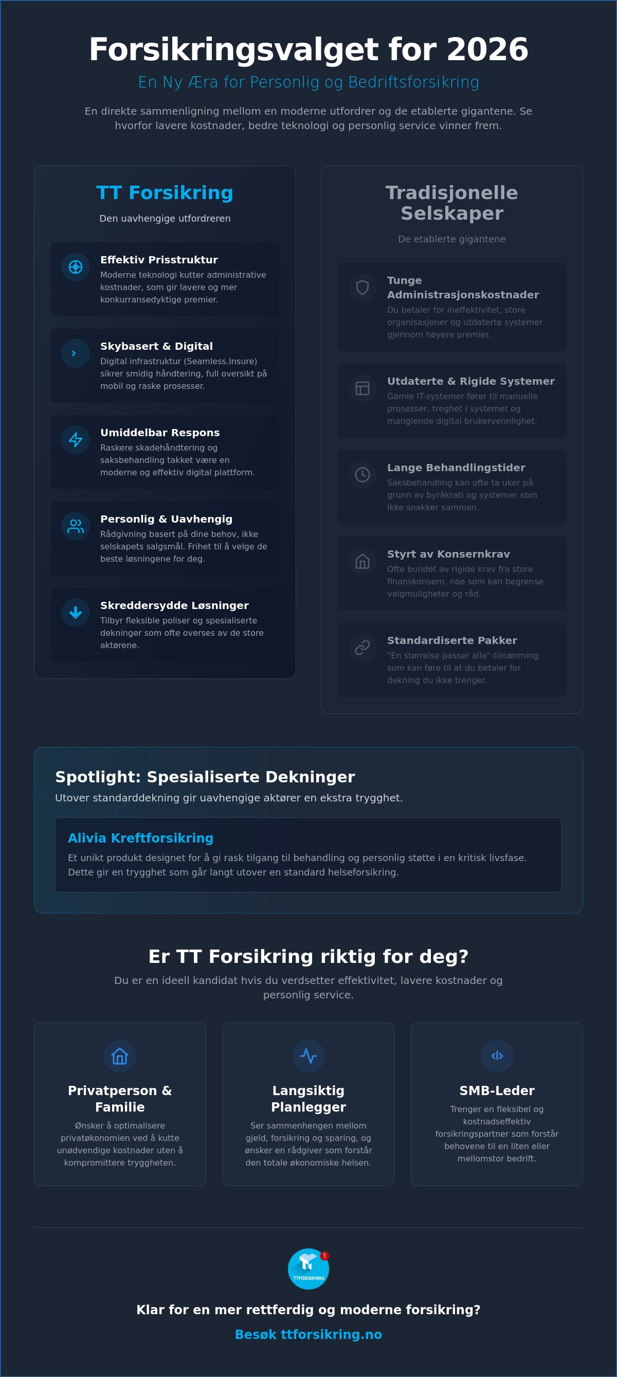 Tt forsikring