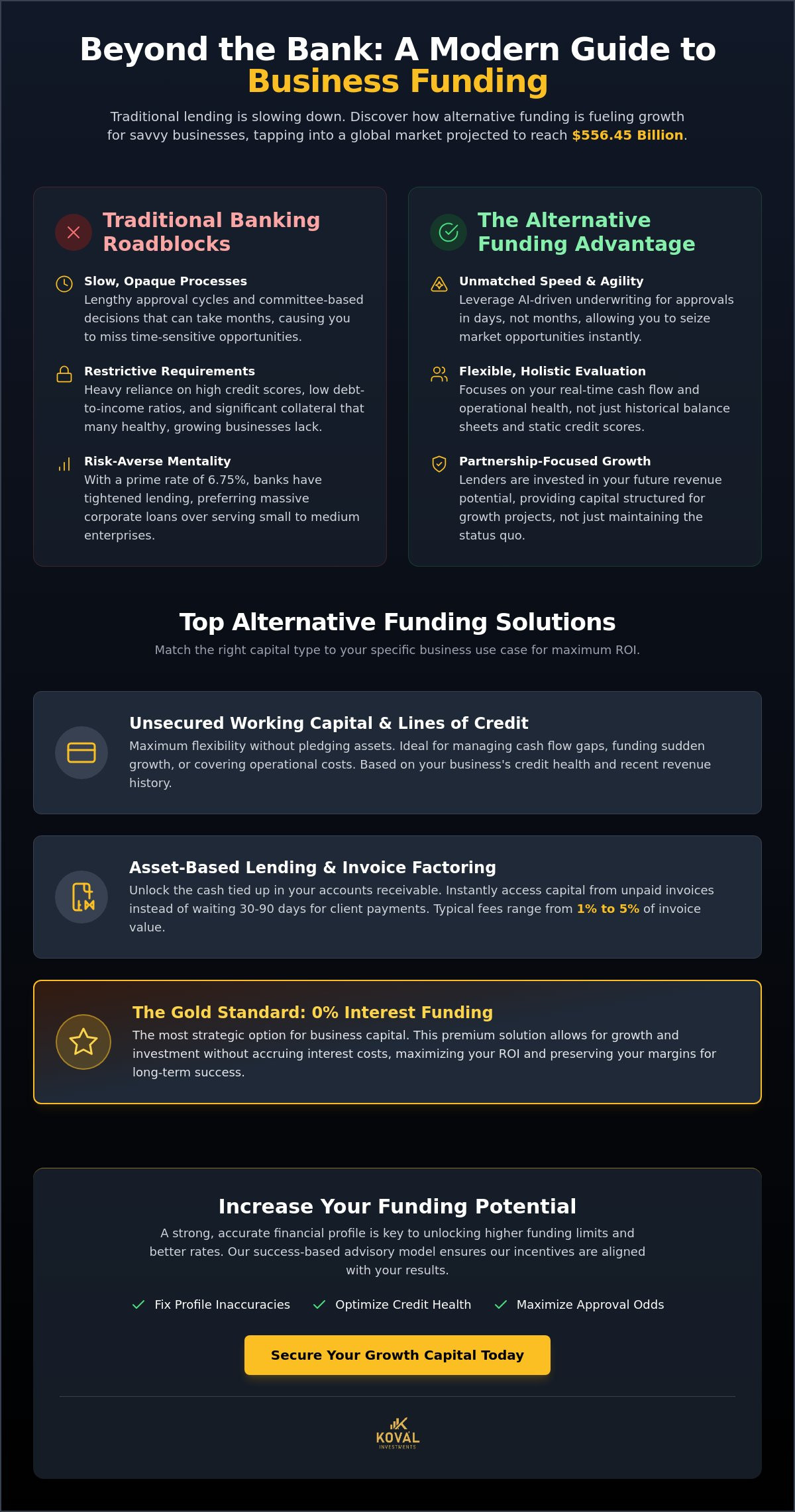 Alternative business funding solutions